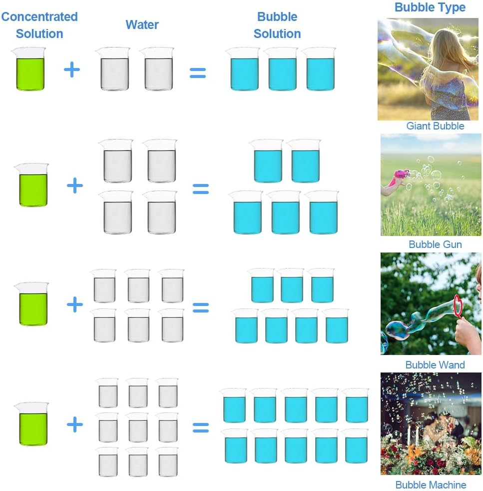 Lulu Home 2 Packs Bubble Concentrated Solution, 2 L/ 67.6 OZ Bubble Refill Solution for Kids Bubble Machine, Giant Bubble Wand, Bubble Blower, Halloween/Birthday Party Favors - up to 5 Gallons image number 2