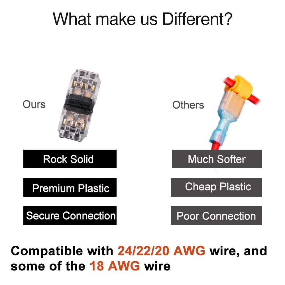Electric Connectors - Pack of 12 Quick Splice Wire Connector I Type 2 Pindual Way Straight Connection for Any Equipments 18/20/22 AWG image number 3