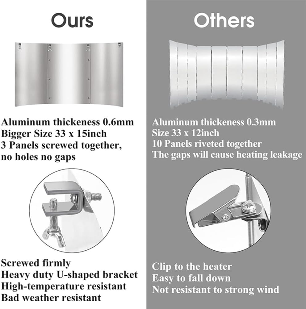 Tuperoymse Patio Heater Reflector Shield, Heat Focusing Reflector for round Natural Gas and Propane Patio Heaters Outdoor Easy Install image number 3