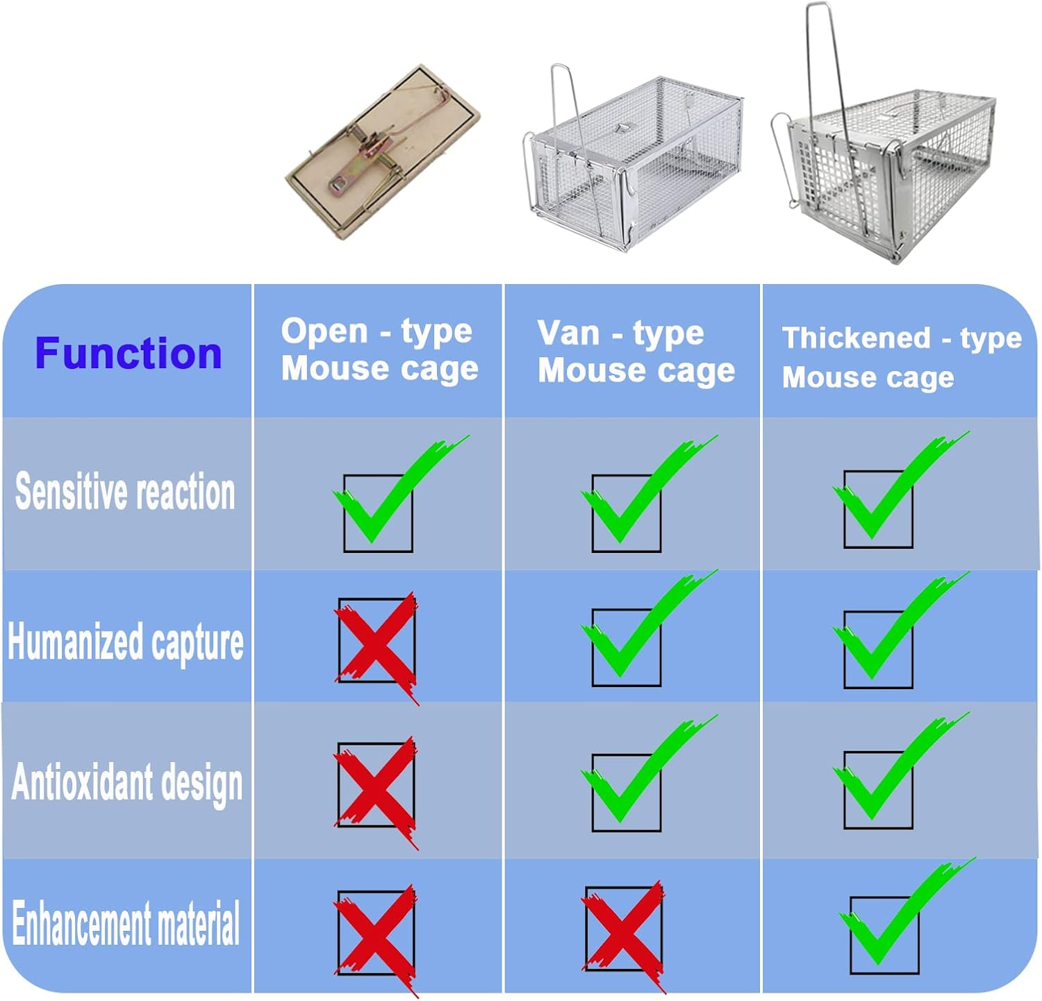 PIXESTT 2 PCS Humane Mouse Trap, Rat Cage Trap Suitable for Capturing Mice or Hamsters Alive, Friendly Small Animal Humane Live Cage Rat - 11.2'' X 5.5'' X 5''
