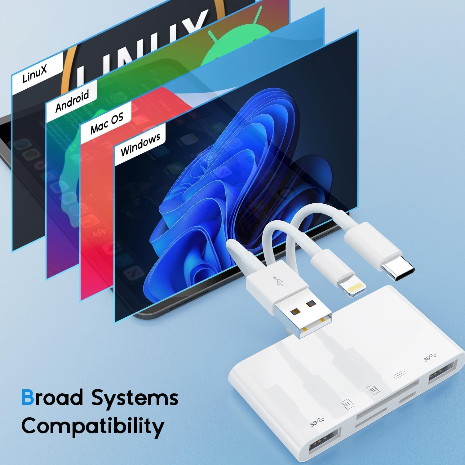 5-In-3 SD Card Reader for Iphone Ipad with USB a & Charging Port, Lightning + USB a + USB C to SD Memory Card Reader for Iphone/Ipad/Android/Macbook/Pc/Tablet/Camera/Hard Disk/Flash Drive image number 1