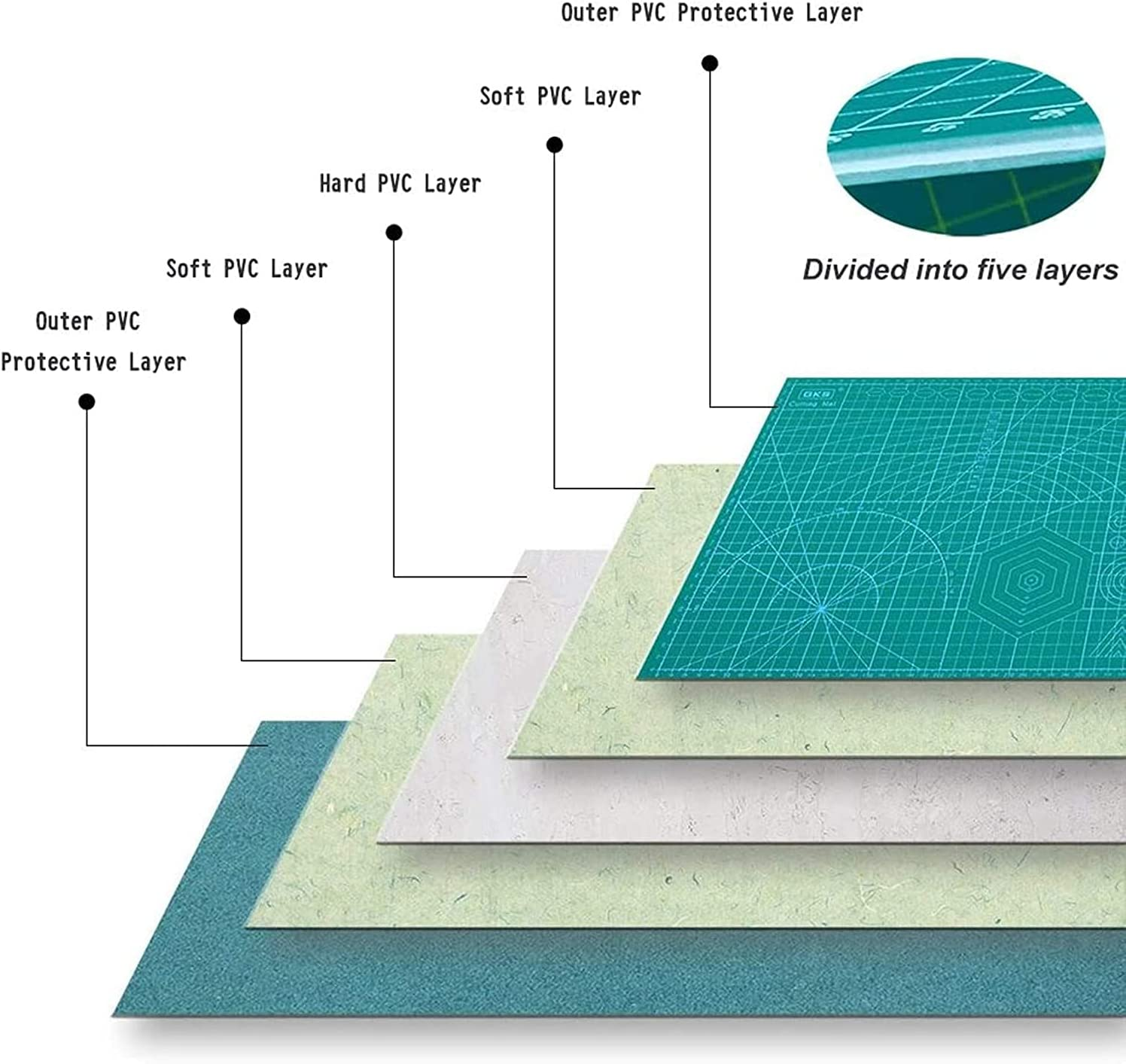 Self Healing Colourful Cutting Mat A3(45X30Cm), Great for Scrapbooking, Quilting, Sewing and All Arts & Crafts Projects A3 image number 7