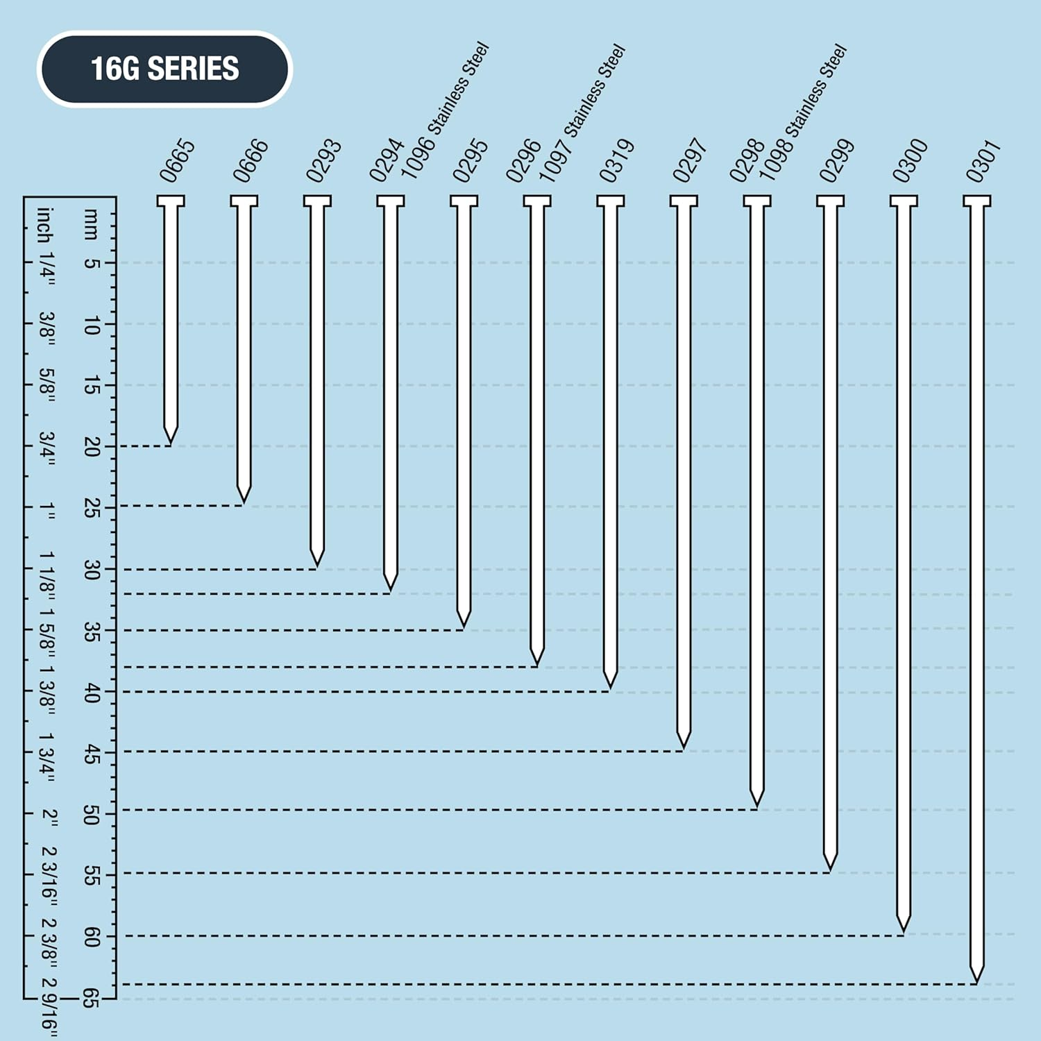 Tacwise 1098 Type 16G / 50 Mm Stainless Steel Finish Nails, Pack of 1000 image number 5