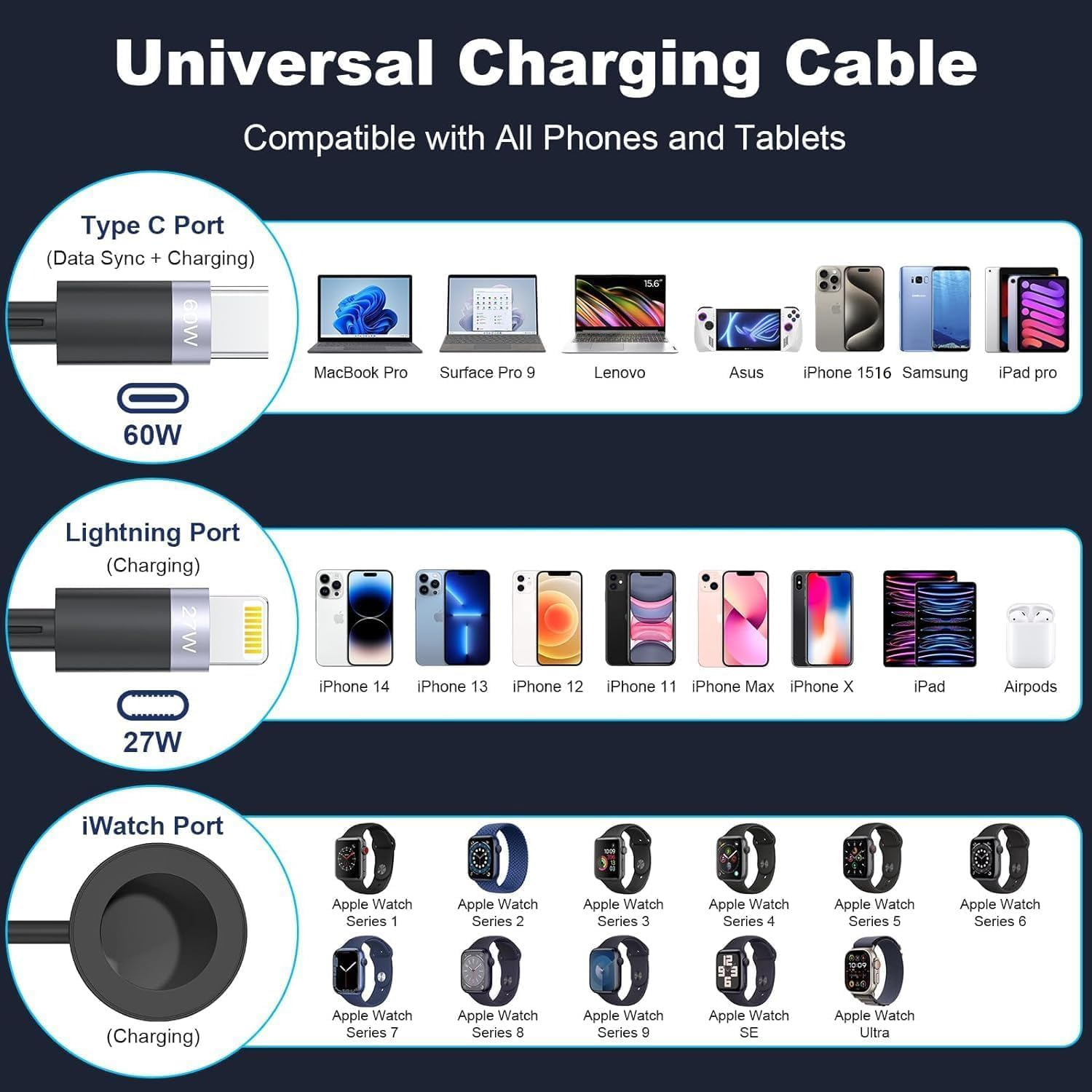 Retractable Multi Charging Cable Compatible with Iwatch/Iphone,Fast Charging 100W 3-In-2 Multiple Charging Cable,Compatible with Iphone 16/15/14/13/12 Iwatch Ultra/Se/9-1/Iphone/Tablets image number 3