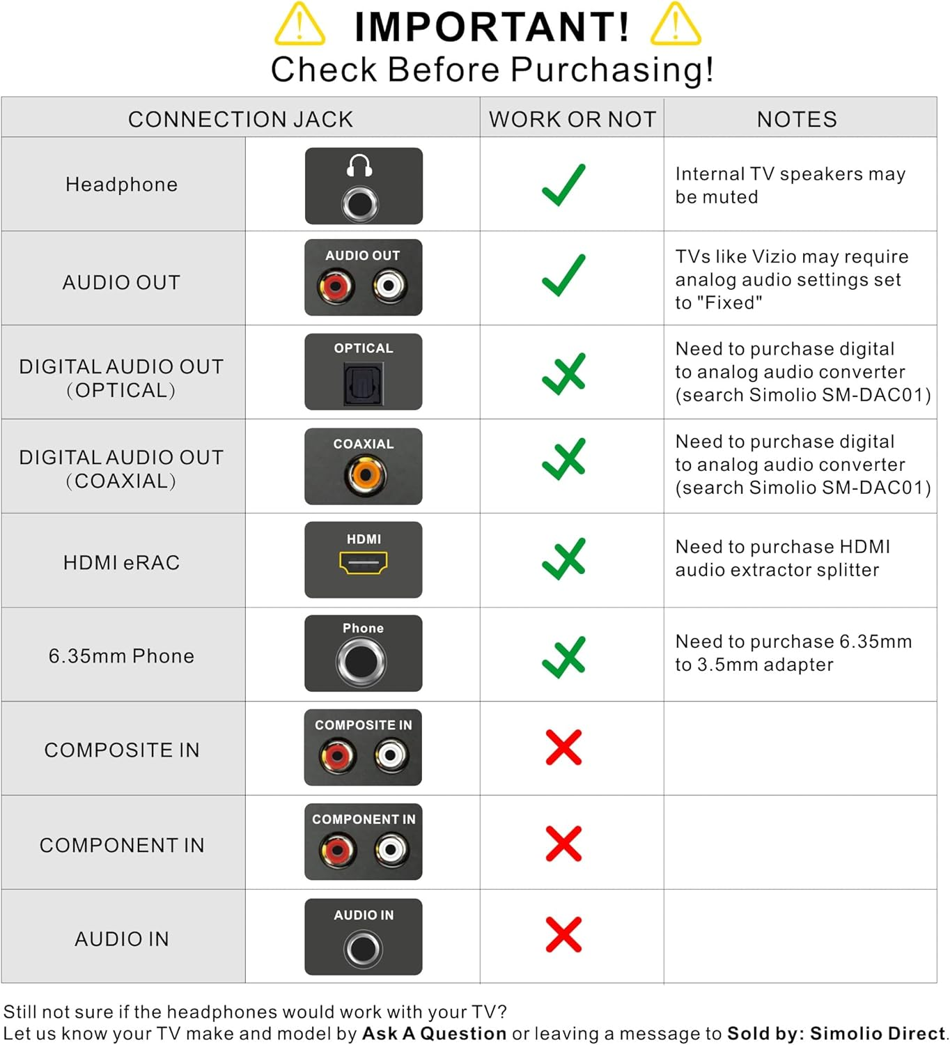 SIMOLIO Headphones with Extra Long Cord for TV with Volume Amplified & Clear Dialogue, 18Ft/5.5M Long Coil Cord, over Ear Wired TV Headphones for Seniors W/Volume Control & Clip, 40 Hrs Playtime image number 4