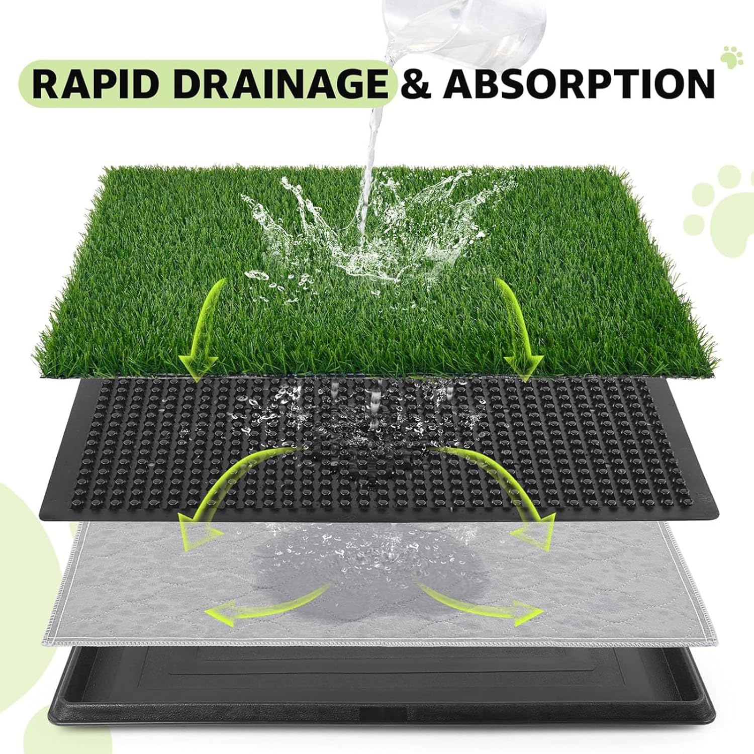 CHONYI Large Dog Grass Toilet with Tray, 20X30In Super Absorbent Dog Grass Pad,4 Layer Pee Pets Potty Pad with 2 Grass Mat 1 Pee Pads,Potty Training Dog Litter Box for Indoor Outdoor