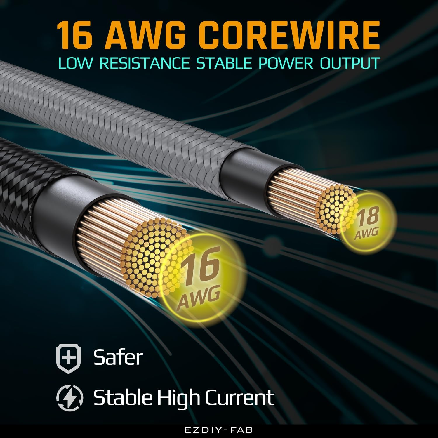 EZDIY-FAB PCIE 5.0 12VHPWR Sleeved Cable Kit, 16AWG Power Supply Cable Extension, PC PSU Sleeved Cables, 24PIN-ATX/(4+4) PIN-EPS/(12+4) PIN to 3X 8 PIN PCIE- Rtx4080/4070Ti - Black/Grey image number 5