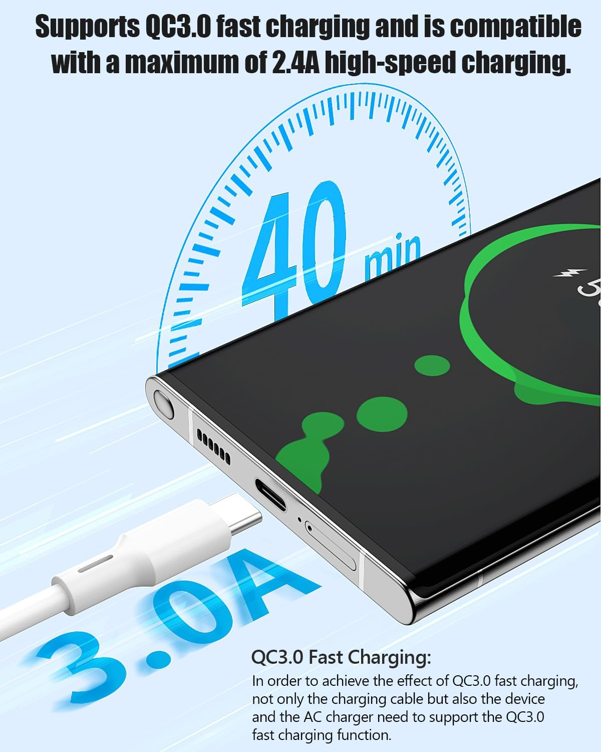 2Pack USB a to USB C Cable Fast Charging Cord Compatible with Iphone 16 15, Galaxy S24 S23 S22 Ultra, Pixel, LG, Motorola Moto, Nokia, Switch, Android Auto (1M) image number 6