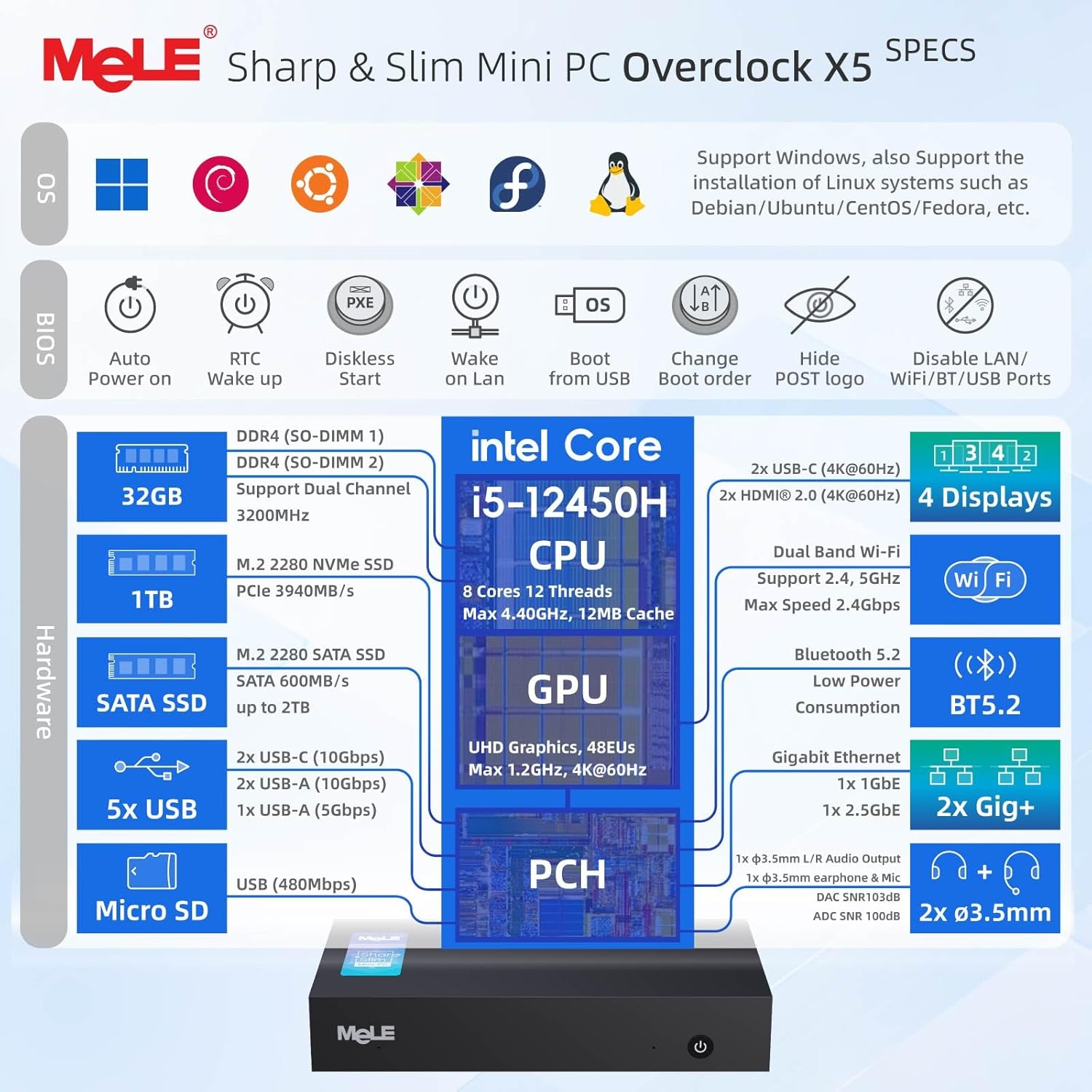 Mele Overclock X5 Core I5 12450H (8C/12T, up to 4.4Ghz) Mini PC 32GB DDR4 1TB SSD Win11Pro Ultrathin Micro Desktop Computer with 2X HDMI + 2X USB-C 4K Quad Display, 1G+ 2.5G Dual LAN, Wifi5 BT5.2