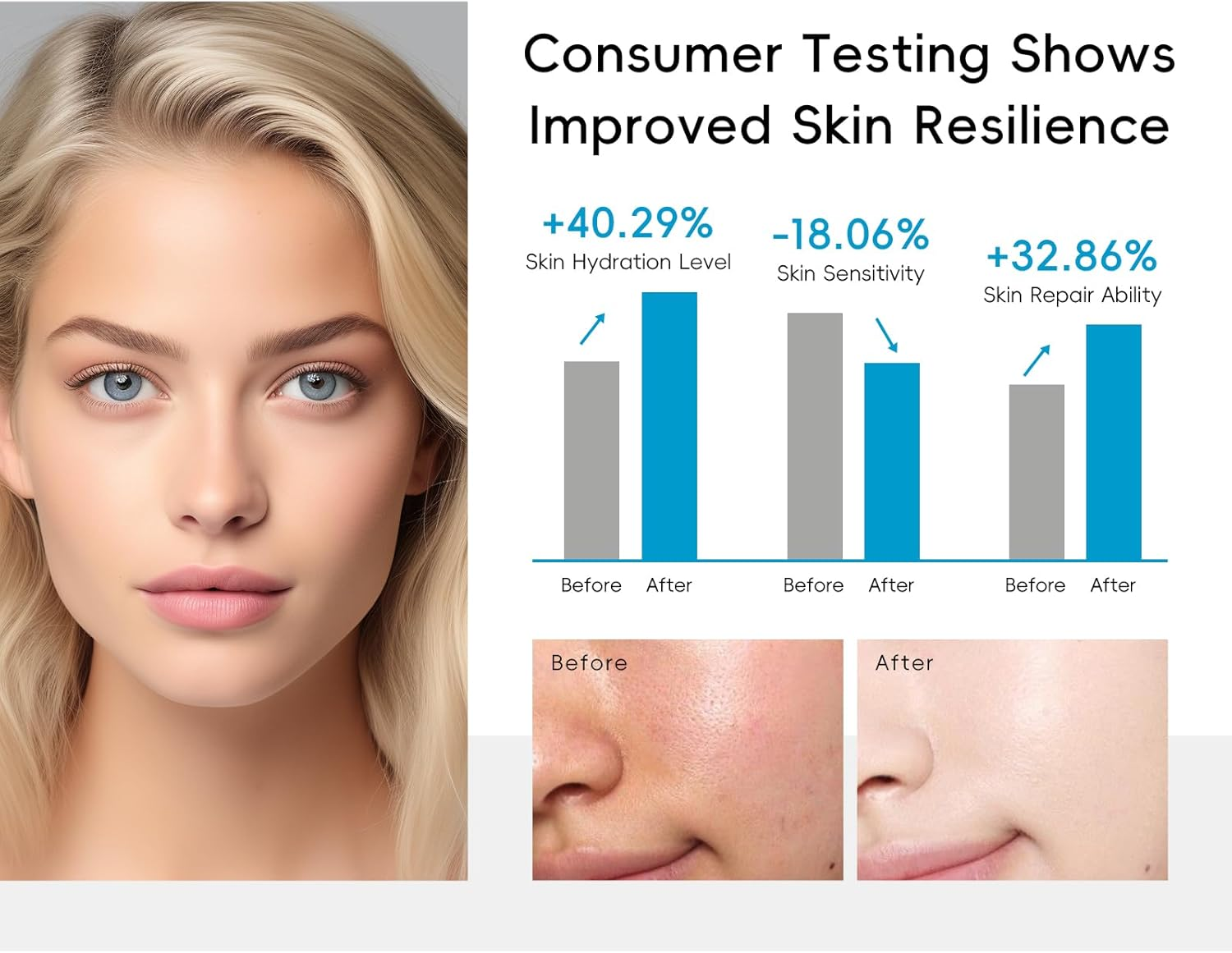 QUIYUM Skin Care Sets, Hydrated Skincare Sets 5 PCS, Skin Care Routine Kit for Women with Cream, Eye Cream, Facial Cleanser, Toner, Serum, Wife Mom Women Men Beauty Gifts for Valentines, Birthday image number 6