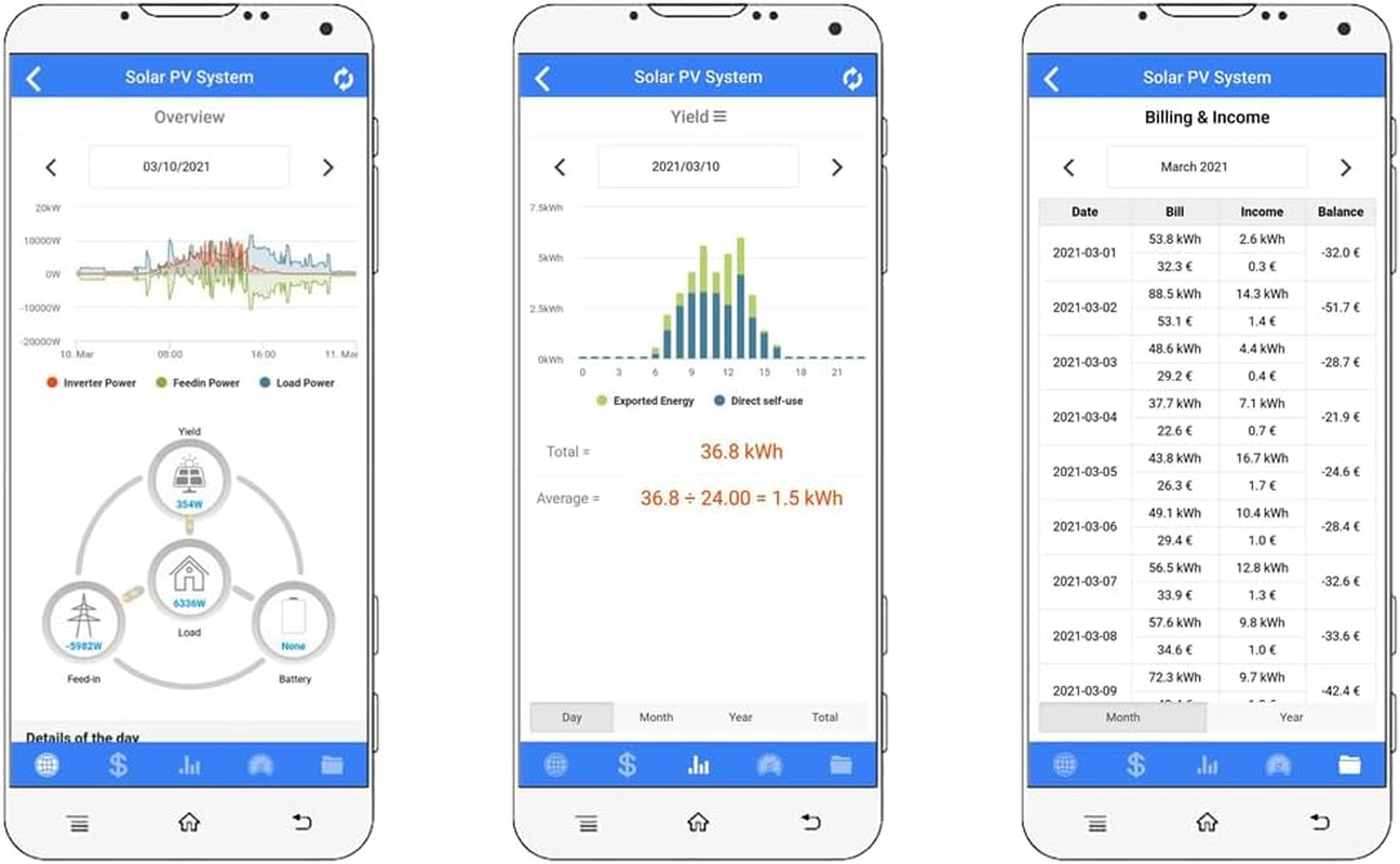 IAMMETER Bi-Directional Single Phase Wifi Energy Meter,Wem3080,150A,50Hz,Din Rail,Split Core Ct,Can Monitor Solar PV System,Can Integrate with Home-Assistant, RCM Compliance image number 2