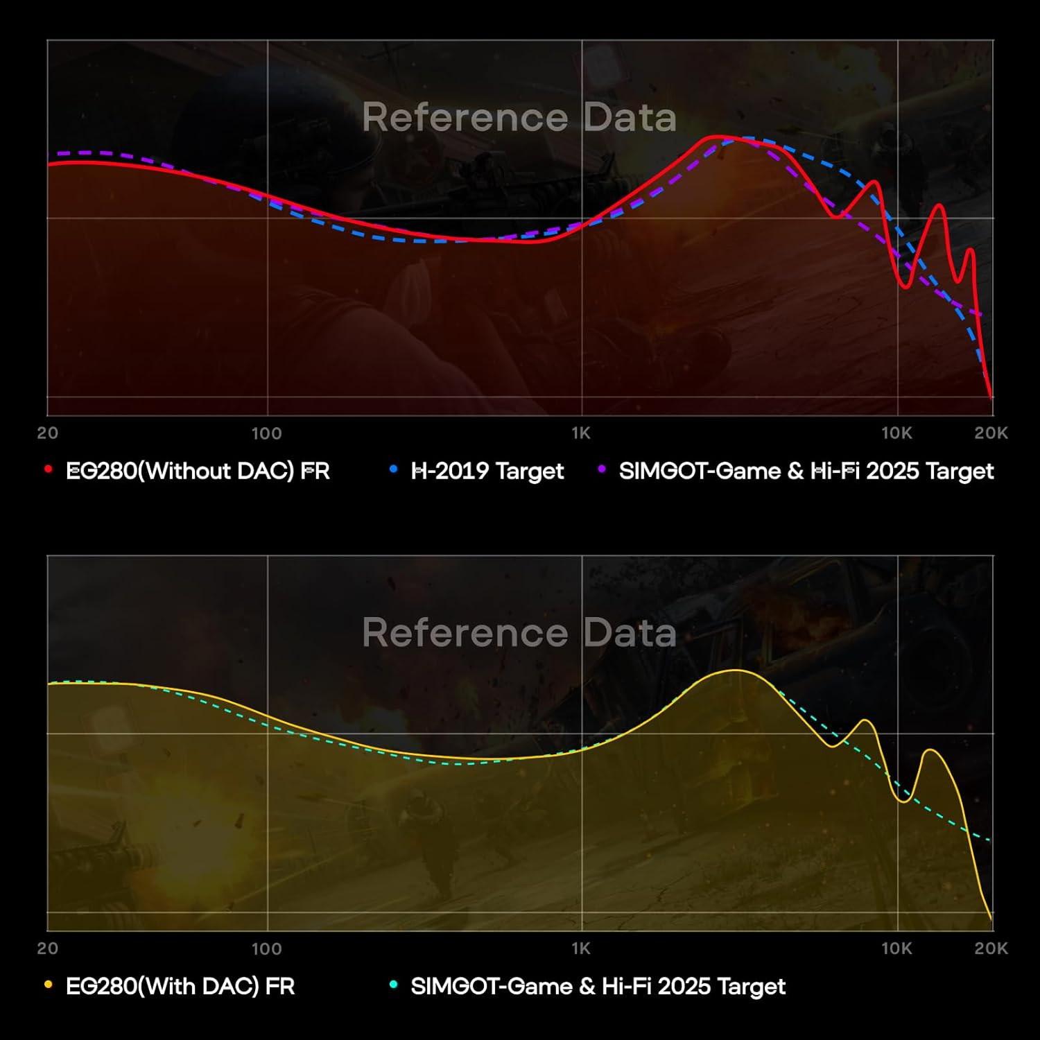 Linsoul SIMGOT EG280 in Ear Monitor, 1DD+1 Planar Hifi IEM, Wired Gaming Earphone with Microphone, 1.7M Long Detachable 2Pin OFC Cable, with USB-C Adapter, for FPS Games and Audiophile Musician image number 5