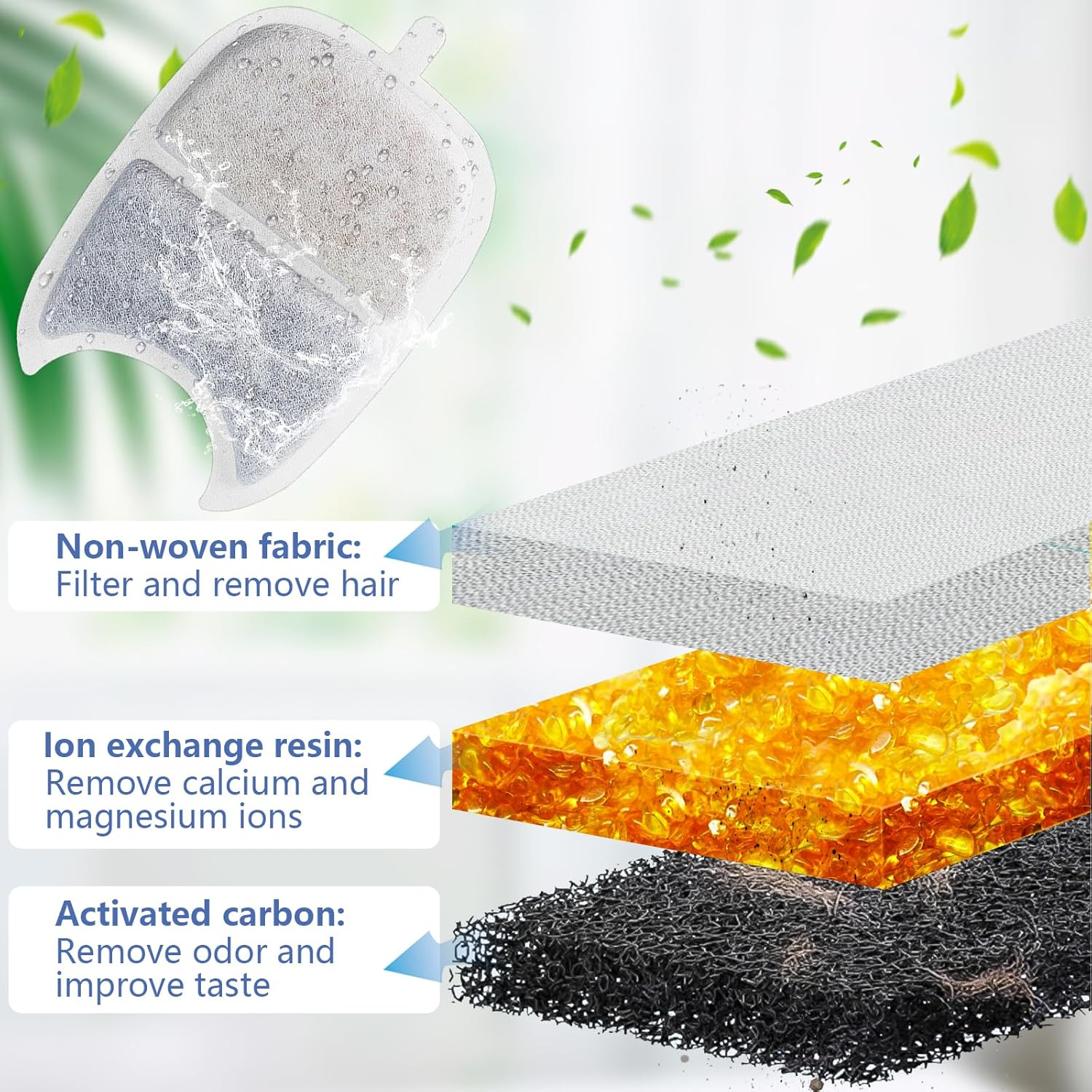 Rigidstone YPD-C004 Cat Fountain Filter for 4 L Drinking Fountain, 12 Filter Drinking Fountain Cats & 12 Pre-Filtered Sponges and 12 Sponges for Water Pump for Cats Water Fountain YPD-C004 4L image number 6