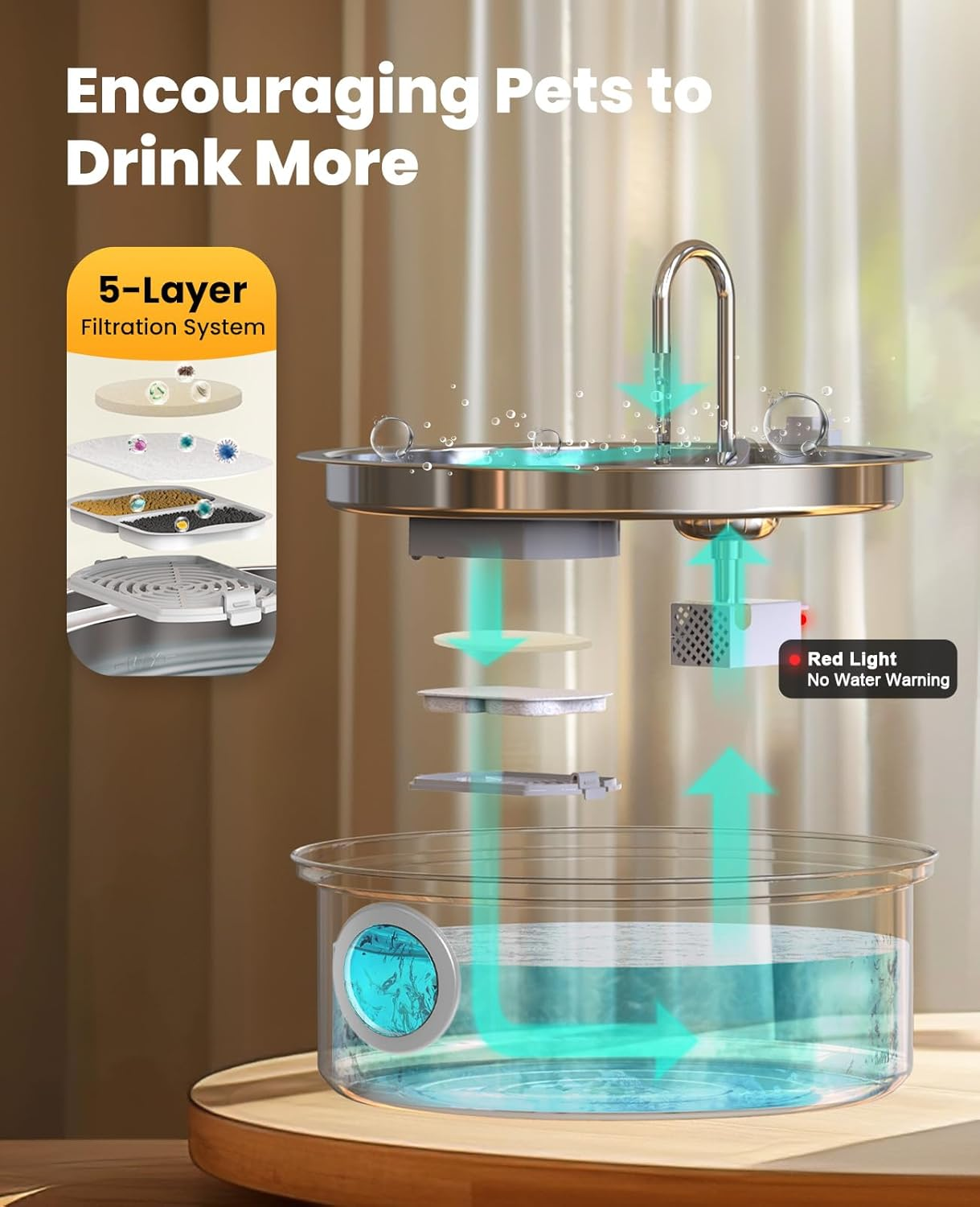 Oneisall Dog Fountain, 7L, Stainless Steel, LED Light, Ultra Quiet Pump, 5 Layer Filtration, Perfect for Dogs & Cats image number 6