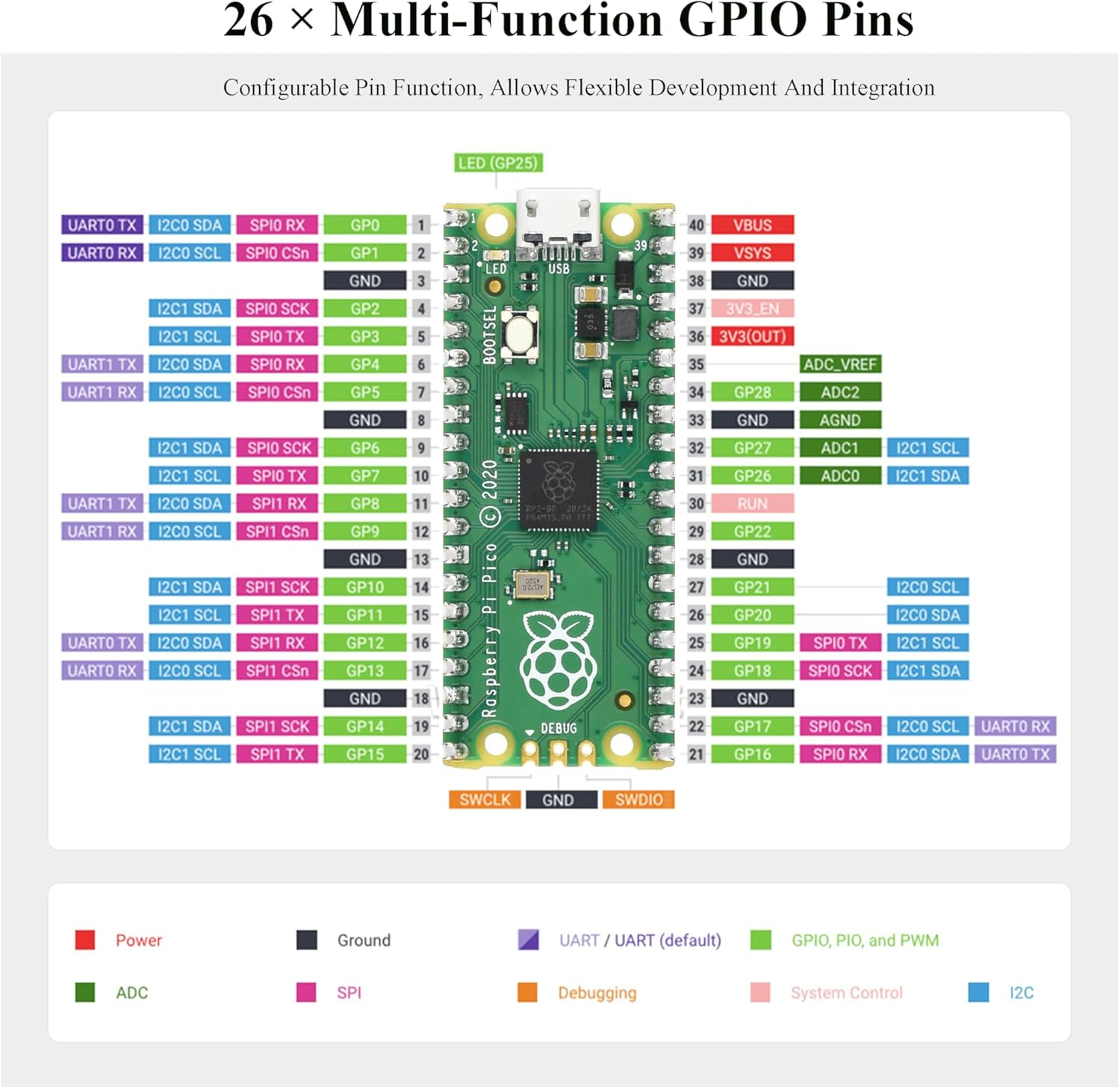 Pi Pico Microcontroller Development Board with Pre-Soldered Header, Based on Official RP2040 Chip, Dual-Core ARM Cortex M0+ Processor up to 133 Mhz, 26X Multi-Function GPIO Pins image number 2