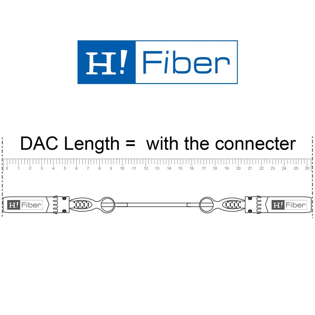 SFP+ Cable, 10G SFP+ DAC, 1.5M(5Ft), Passive Direct Attach Copper Twinax Cable for Cisco SFP-H10GB-CU1.5M, Ubiquiti Unifi UC-DAC-SFP+, Meraki, Mikrotik, Intel, Fortinet, Netgear, White image number 1