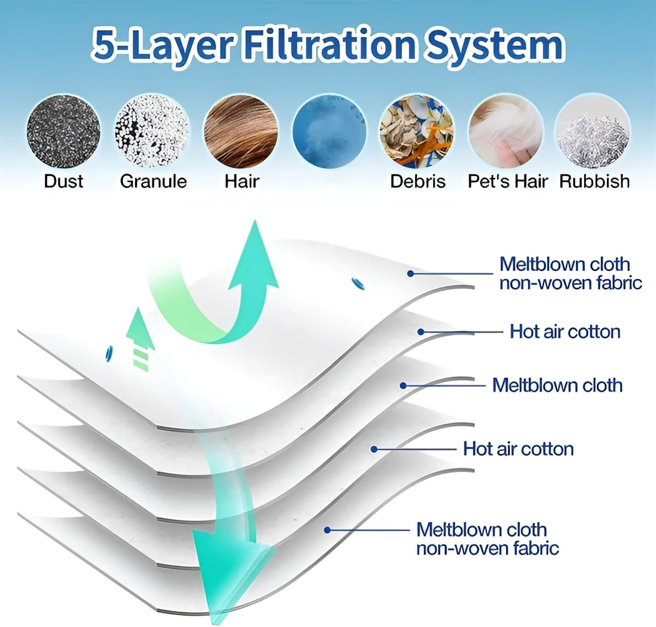 Hygieia 12X Vacuum Dust Bags for All Miele Vacuum Cleaners, 3D Hyclean Efficiency Replacement for Miele Vacuum Bags, FJM Type (Pack of 12) image number 4