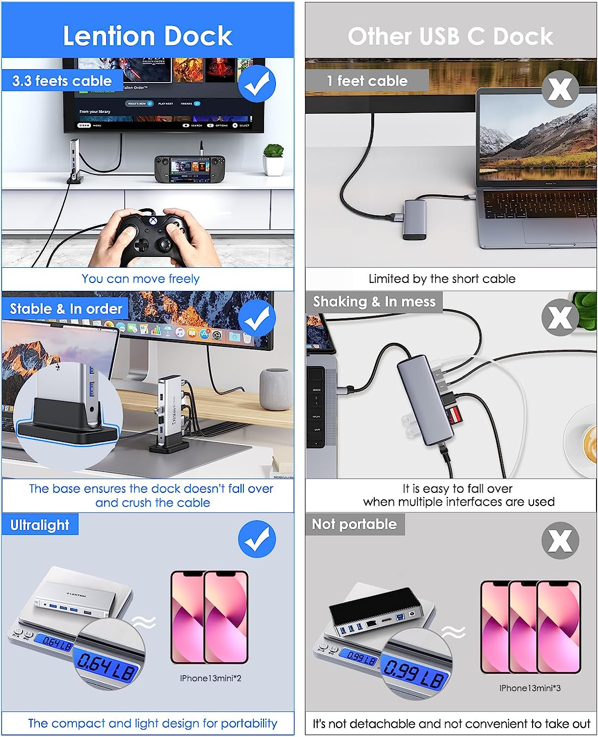 LENTION USB C Docking Station with 100W PD, 4K HDMI, Gigabit Ethernet, USB 3.0/2.0 & Aux Adapter Compatible 2023-2016 Macbook Pro, Mac Air/Surface, More, Stable Driver Certified (CB-D53, Silver) image number 3