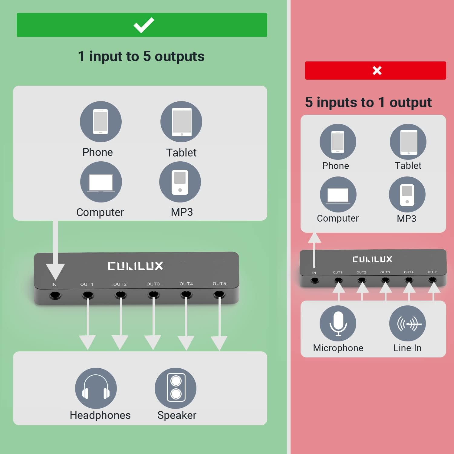 Cubilux Professional 5-Way 3.5Mm AUX Splitter, Aluminum Case 5-Channel 1/8&rdquo; Stereo Headphone Splitter, Multi-Port TRS Audio Share/Split Box/Hub for Speaker Earphones Laptop PC Smartphone Tablet image number 2