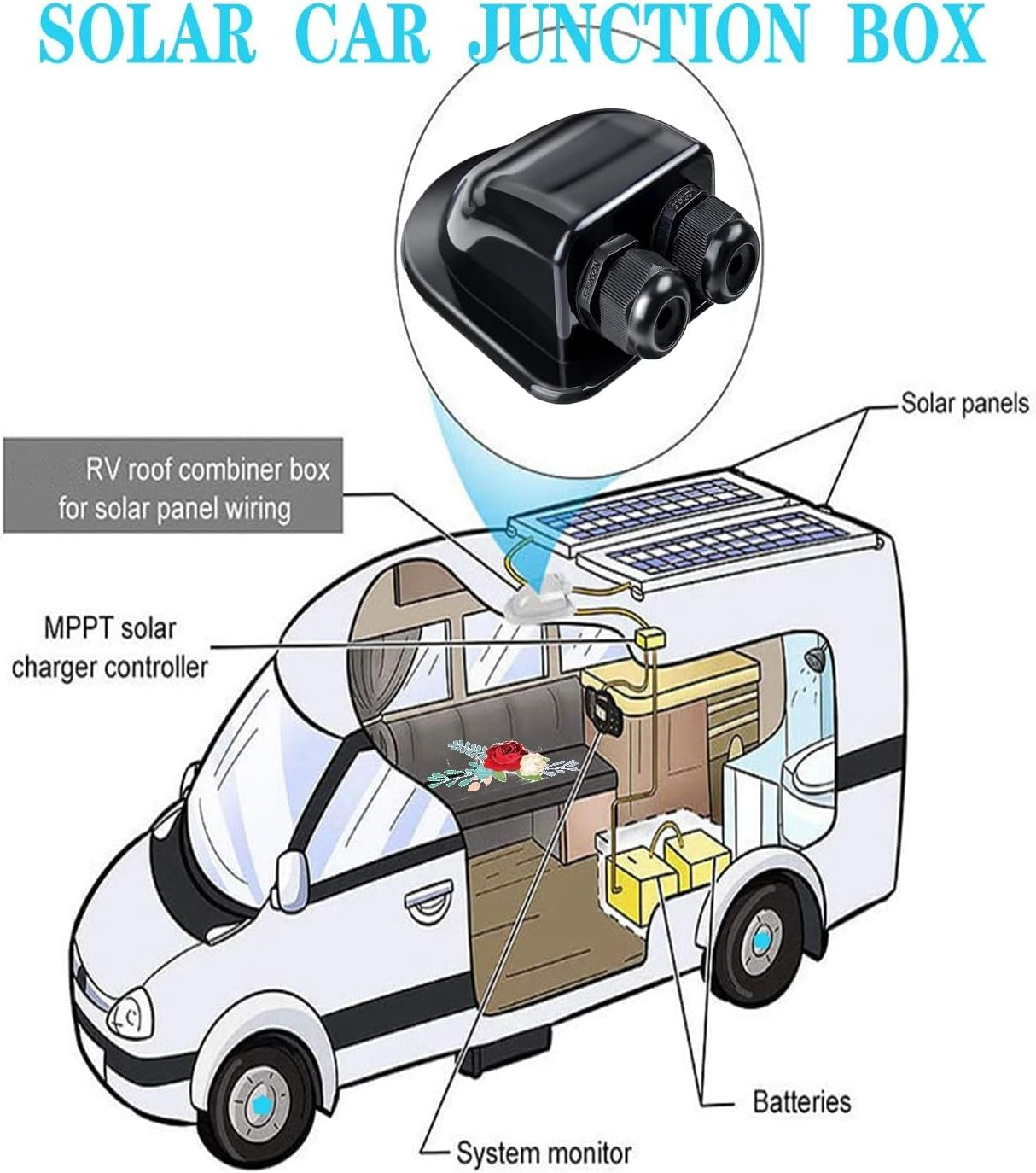 Weatherproof Solar Cable Entry Cover, Waterproof Solar Double Cable Connector Cover Solar Photovoltaic Plastic Bracket Bend ABS Double Cable Entry Housing for RV, Marine, Boat, Cabin Solar Panels image number 1