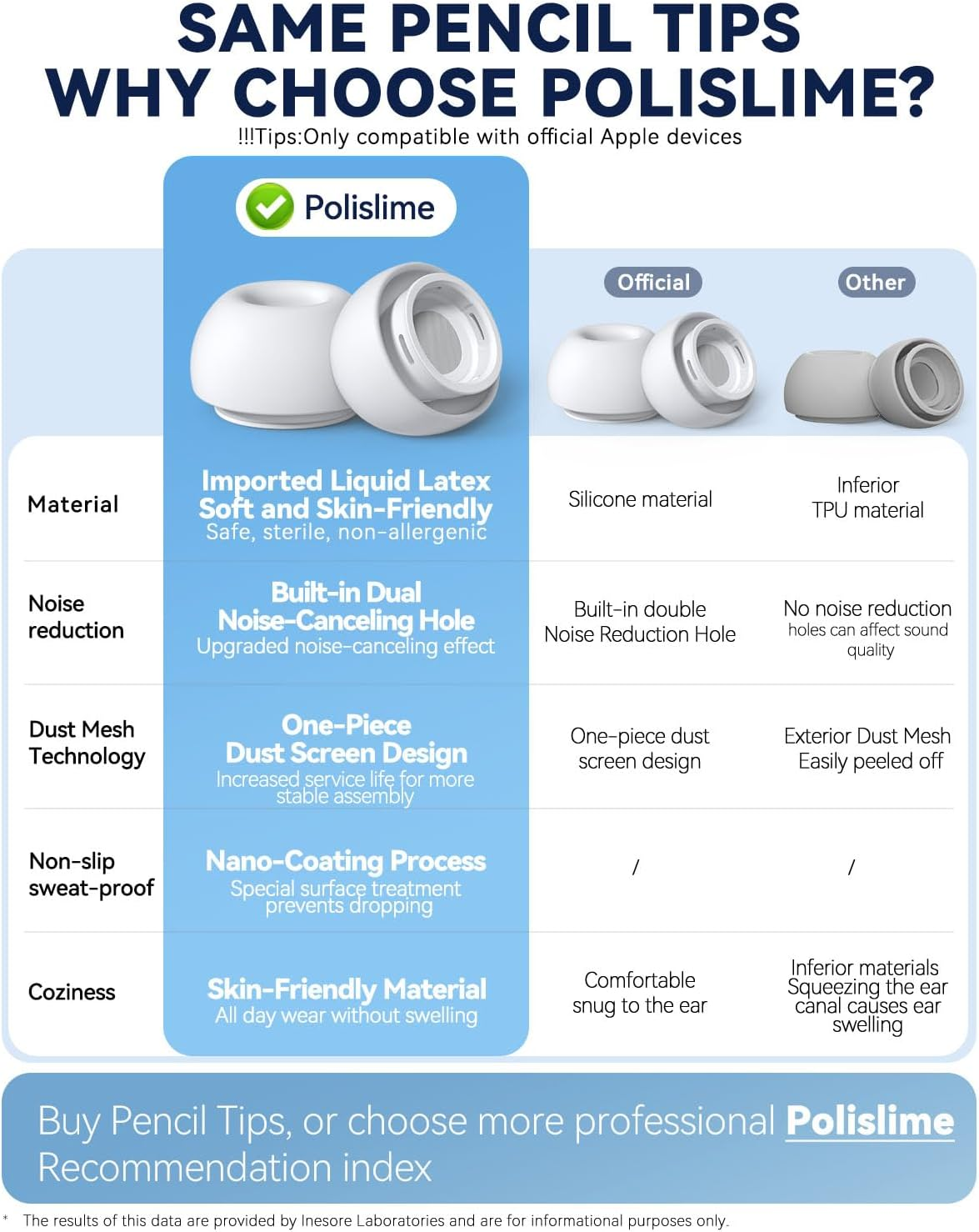 【4 Pairs】 Replacement Ear Tips for Airpods Pro 2Nd/1St Generation,Noise Reduction Hole&Built-In Dust Guard Screen,Silicone Ear Tips for USB-C Charging Case with Cleaner Pen and Original Box(Xs/S/M/L) image number 1