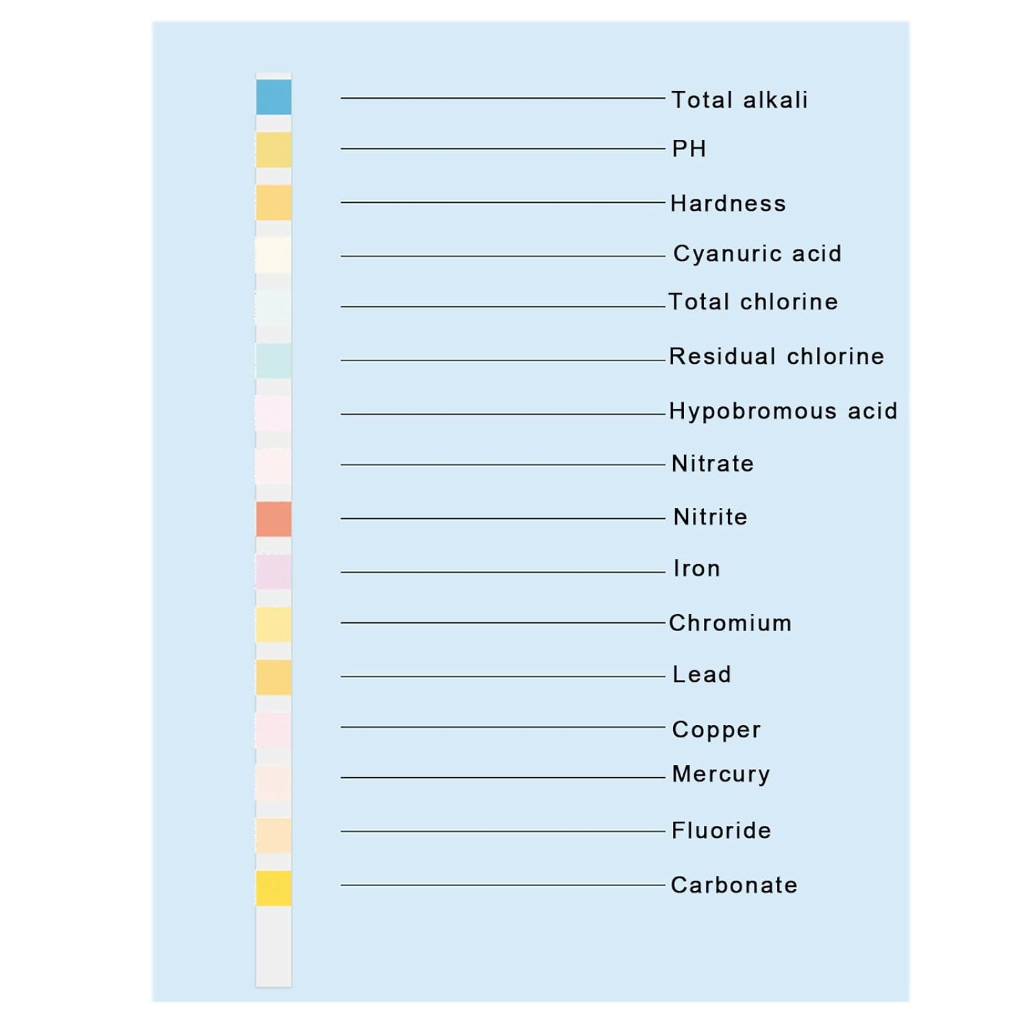 16 in 1 Aquarium Test Kit 50Pcs Fish Tank Test Paper Fast and Accurate for Monitoring Water Quality Safety Such as PH Value Lead Iron Mercury Suitable for Aquarium Swimming Pool Drinking Water image number 4