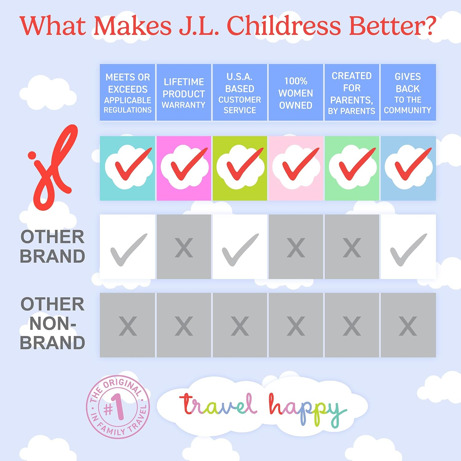 J.L. Childress Gate Check Bag for Car Seats - Air Travel Bag - Fits Convertible Car Seats, Infant Carriers & Booster Seats, Black