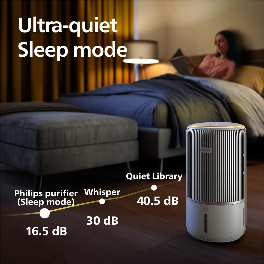 Philips 3400 Series 2-In-1 Air Purifier and Humidifier, HEPA Nanoprotect + Active Carbon Filter, Hygienic Humidification at 650Ml/H, CADR 300M&sup3;/H for 78M&sup2; (AC3420/10) image number 1