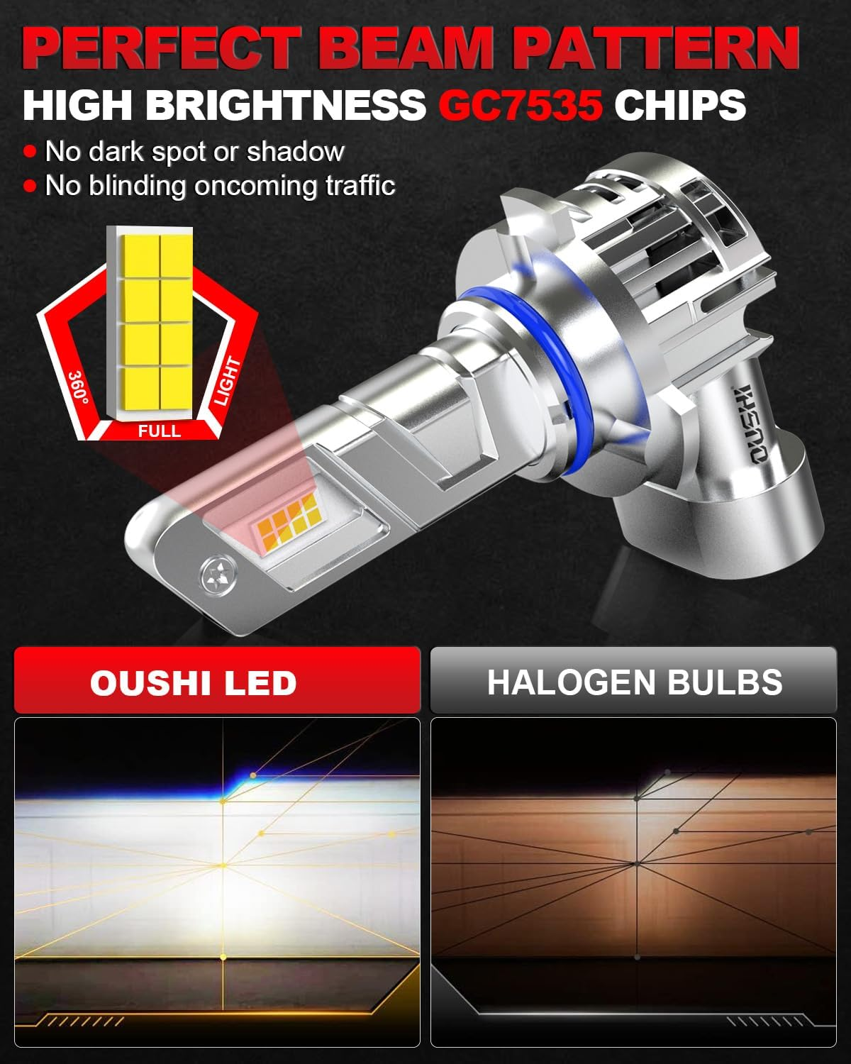 HIR2 LED Headlight Bulbs, OUSHI Upgraded 600% 6500K Xenon White 1:1 Mini Size HIR2 LED Bulbs, 20000LM Plug and Play 9012 Bulb, Pack of 2