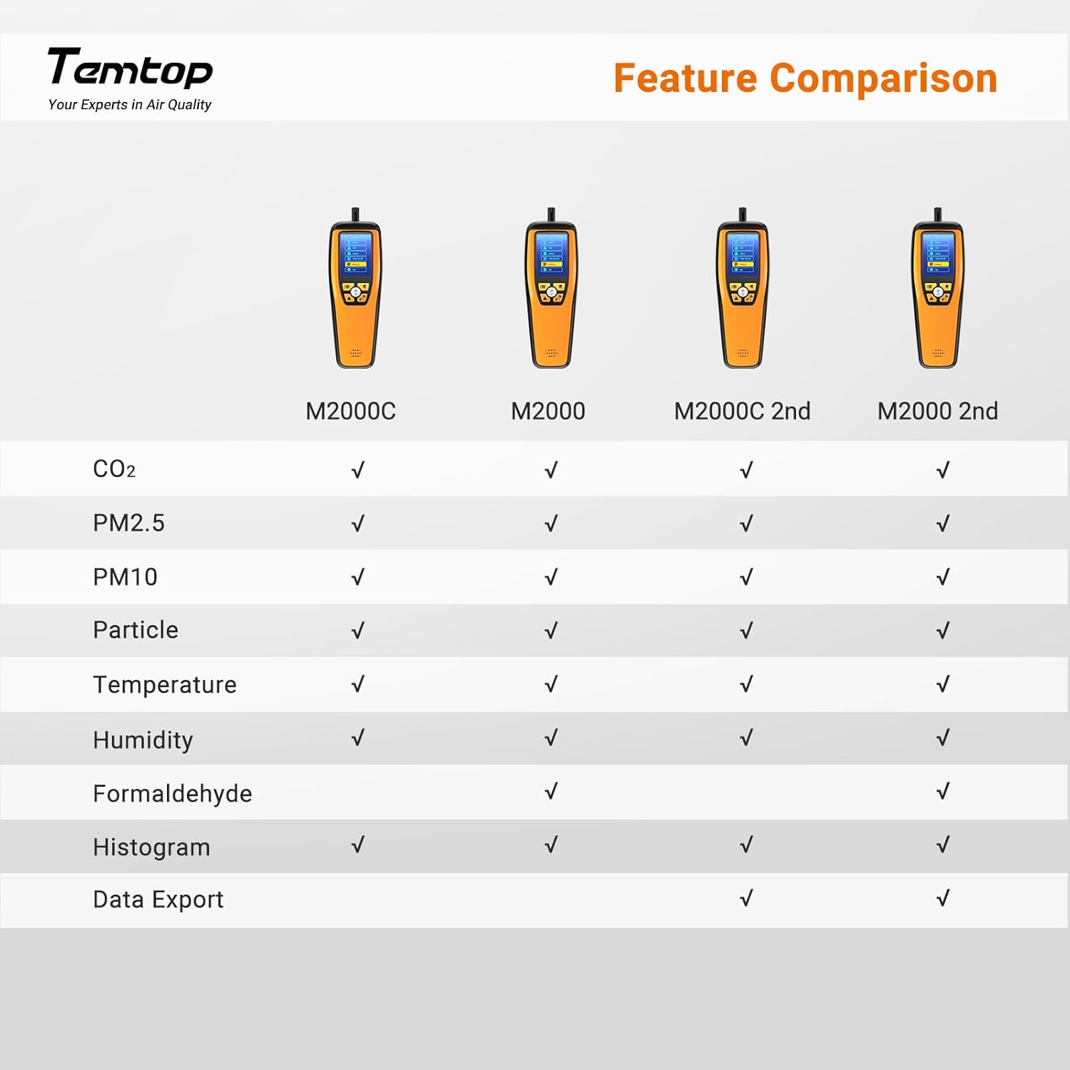 Temtop M2000C Air Quality Monitor for PM2.5 PM10 Particles CO2 Temperature Humidity Settable Audio Alarm Recording Curve Easy Calibration Colorful Display image number 2