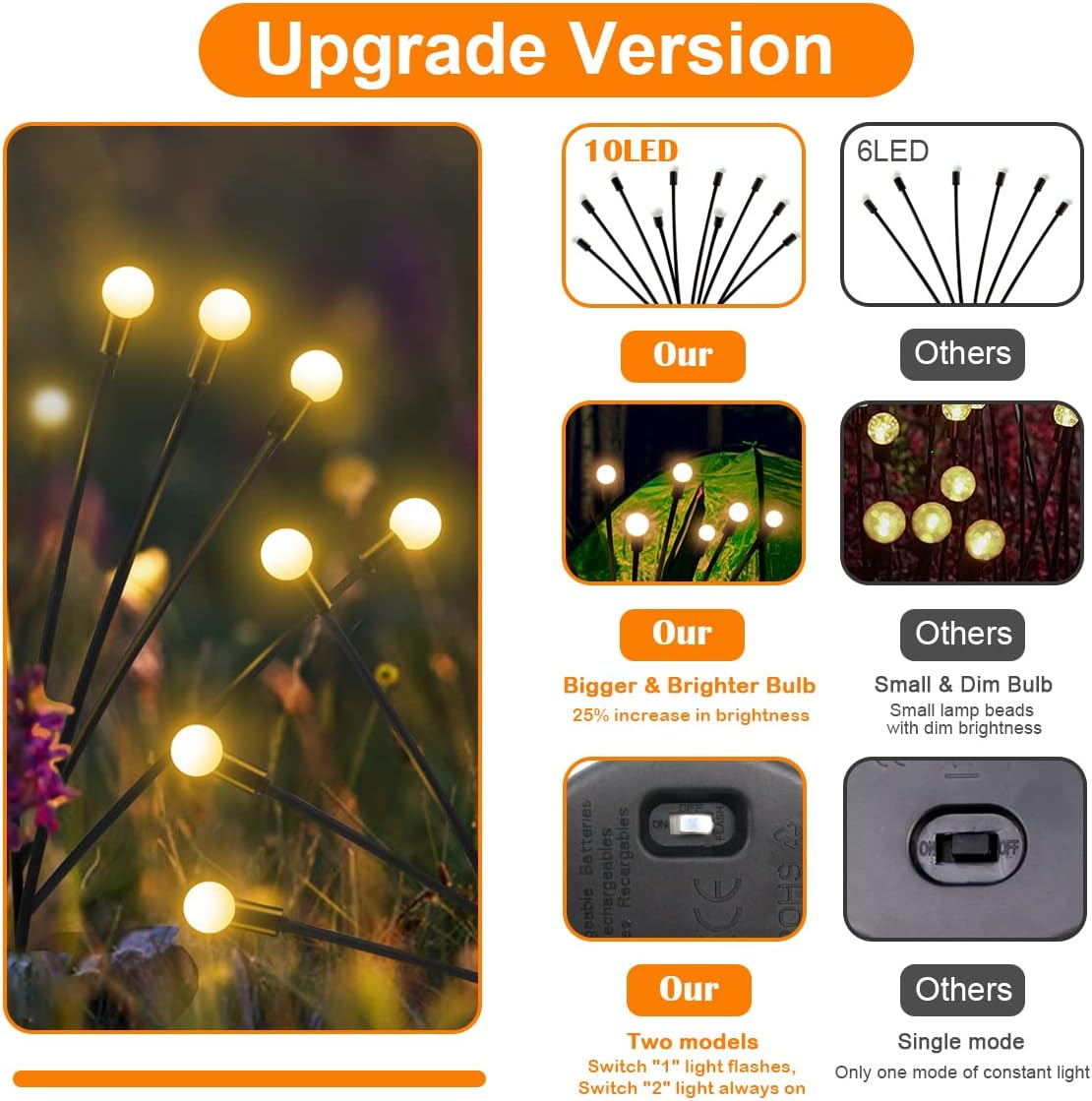 HELESIN 2 Pack Solar Garden Lights Outdoor, 20 LED Solar Light, Solar Outdoor Garden Light Waterproof Firefly Lights for Pathway Yard Patio Landscape Outdoor Decor, Warm White image number 2