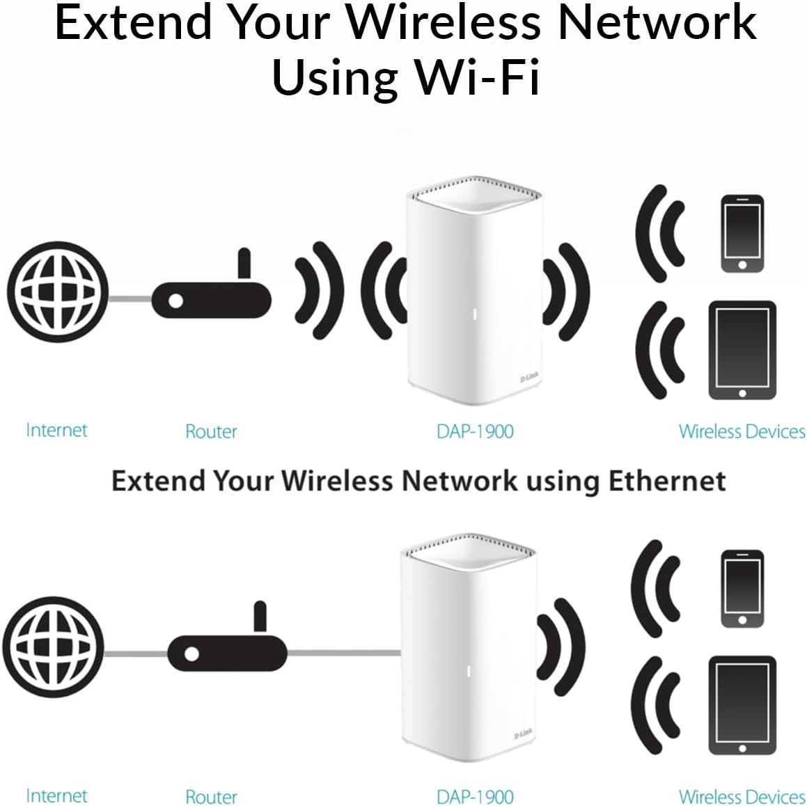 D-Link AC1900 Desktop Wi-Fi Range Extender - Dual-Band, Wi-Fi Internet Booster, WPA3 Security, 4 Gigabit Ports, Compatible with All Existing Routers image number 6