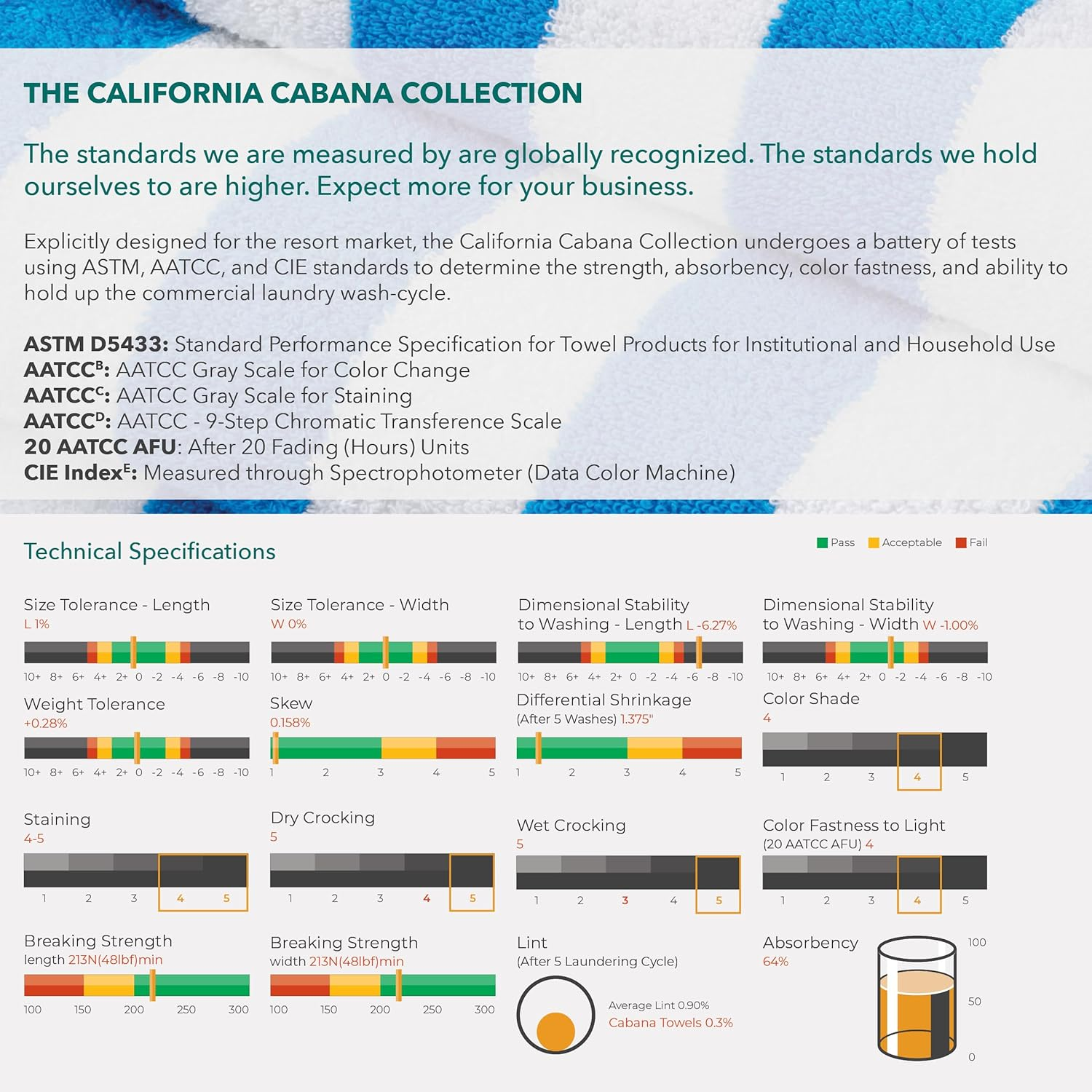 Arkwright Oversized California Beach Towels - (Pack of 4) Absorbent, Quick Drying, Ringspun Cotton Pool Towel, Perfect for Hotel, Spa Hot Tub, and Bath, 30 X 70 In, Blue image number 4