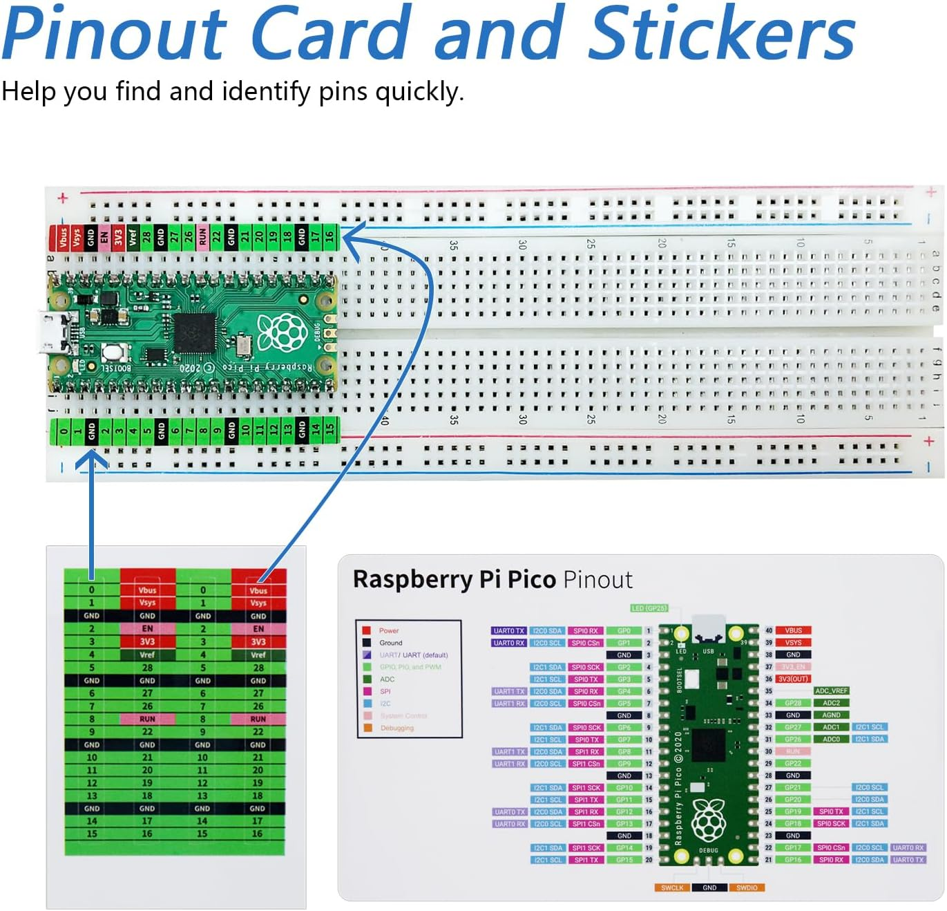 Freenove Ultimate Starter Kit for Raspberry Pi Pico 1 2 W (Not Included), 767-Page Detailed Tutorial, 220 Items, 119 Projects, Python C Java Code - With Raspberry Pi Pico 2 image number 3