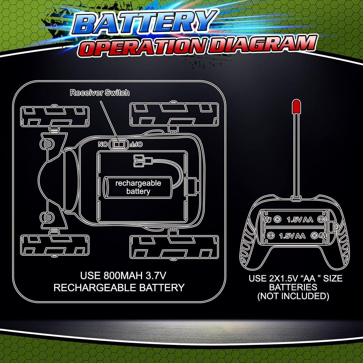 Qizebaby Remote Control Car for Kids，Dinosaur Toys RC Stunt Car，360&deg;Rotating RC Car with Rechargeable，Toy for 3 4 5 6 7 8 9 Year Old Boy Christmas Birthday Toys Gift image number 2