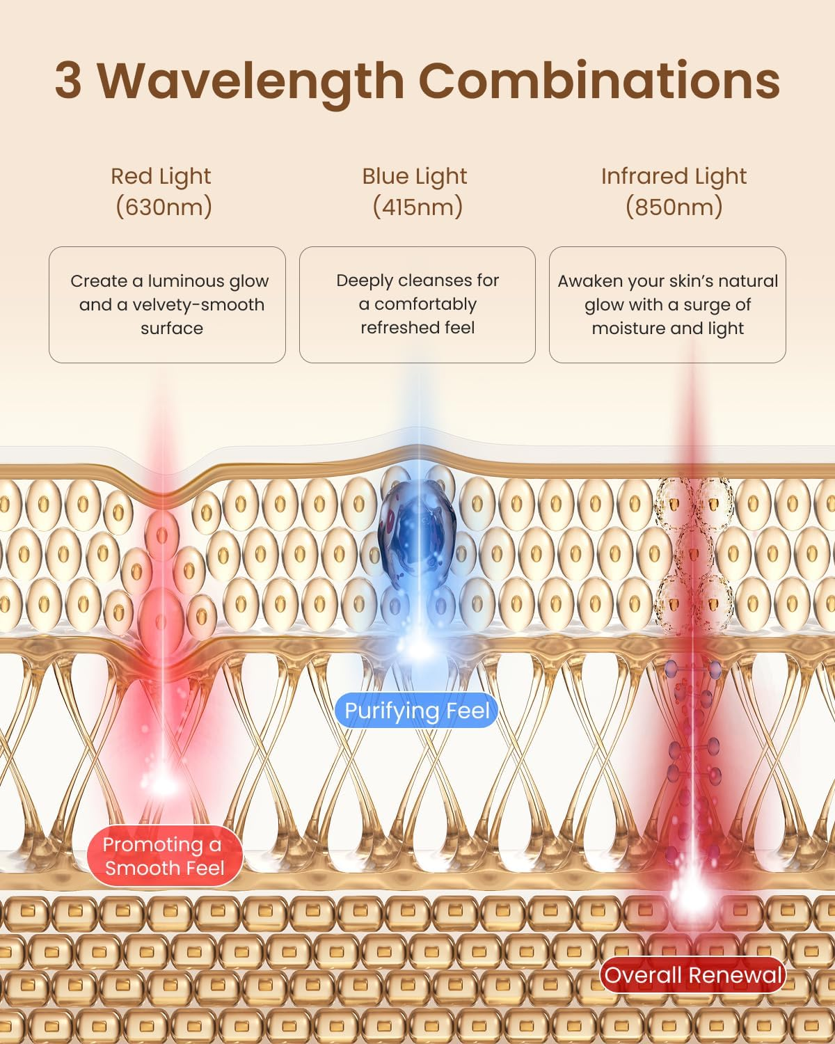 RENPHO Red Light Soft Mask, 630Nm/415Nm/850Nm Light Mask with 3 Wavelength Combinations, Lamp for Anytime image number 2