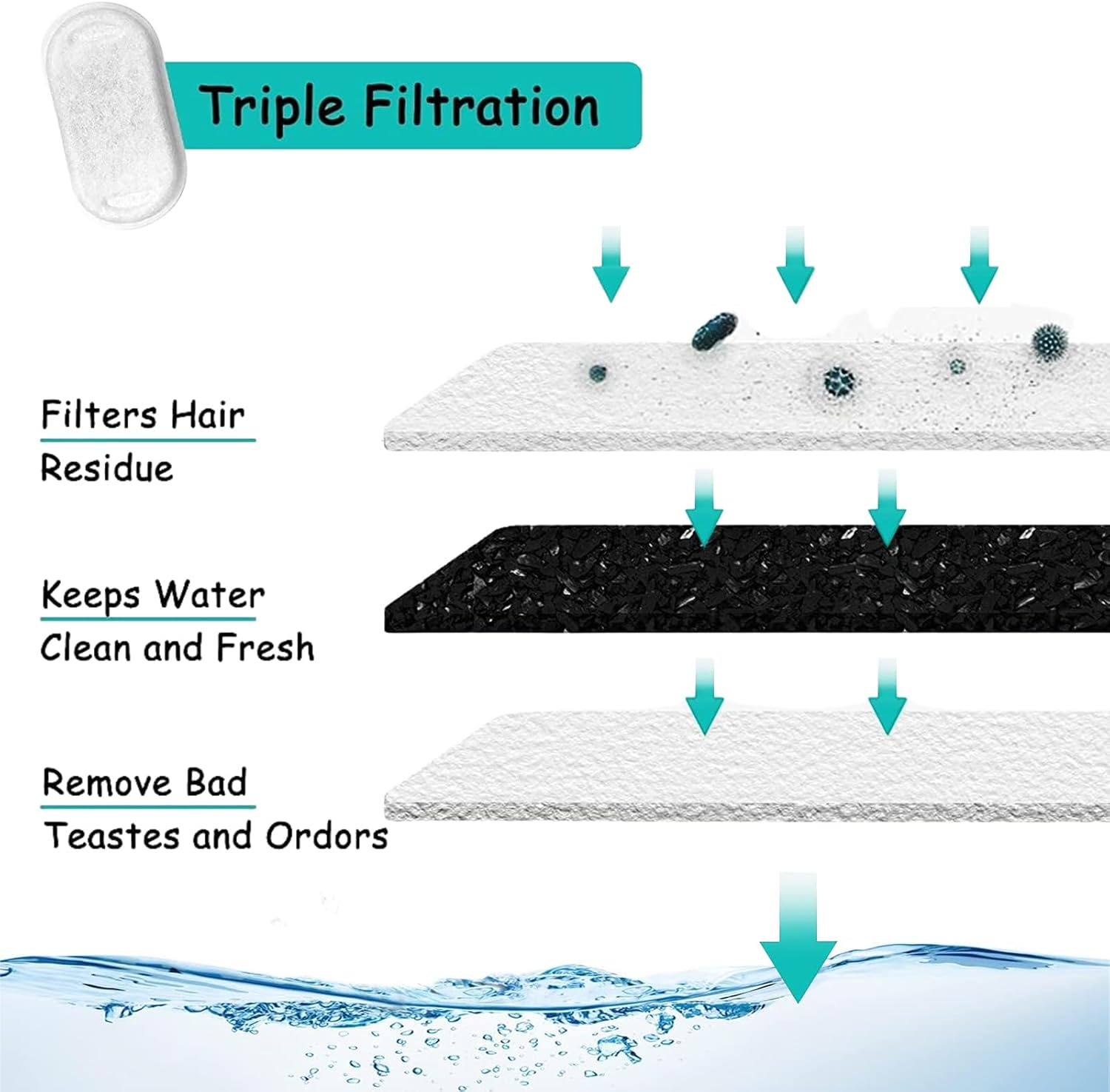 Cat Water Fountain Filters, 30 Pcs Cat Fountain Filters for 108Oz/3.2L& 67Oz/2L Stainless Steel Pet Water Dispenser Fountain Filter Replacement image number 3