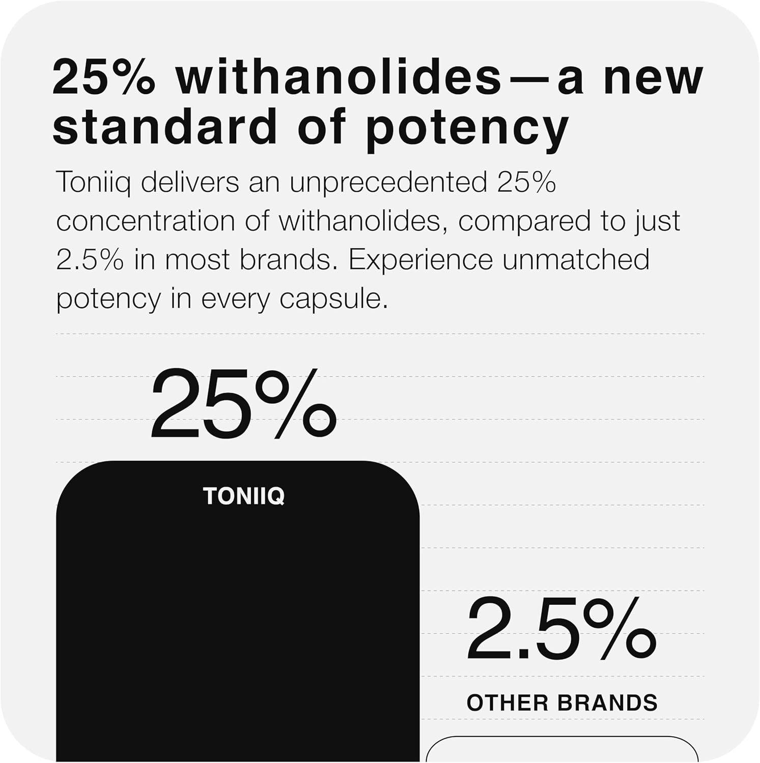 52,000Mg 40X Concentrated Extract - 25% Withanolides - Ultra High Strength Ashwagandha Capsules - Wild Harvested in India - Highly Concentrated and Bioavailable Supplement - 120 Veggie Capsules image number 1