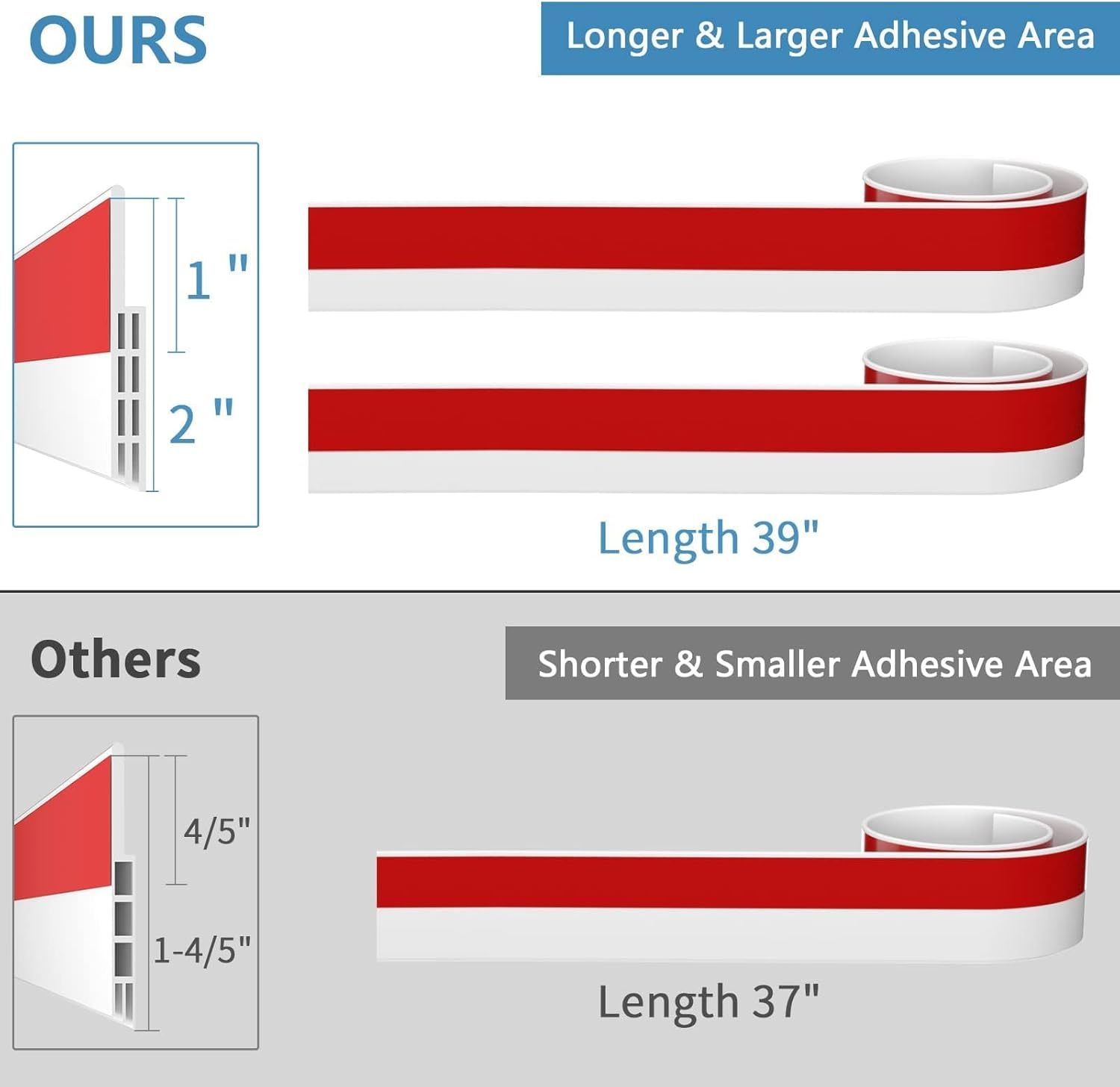 Draft Excluder for Doors 2 Pack Self Adhesive Door Draft Excluder Soundproof Weather Proof Draught Excluder for Doors 2" W X 39" L White for Soundproofing, Insect Proofing and Waterproofing image number 6