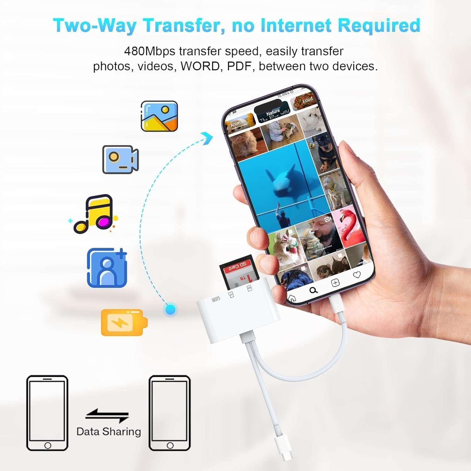 SD Card Reader, Vrythn USB C Lightning to SD/TF/USB OTG Adapter for Micro SD/SDHC/SDXC/MMC, Compatible with Macbook Pro/Air, Chromebook,Iphone 15/14/13/12/11 Pro/Pro Max,Android Galaxy,Plug & Play image number 6