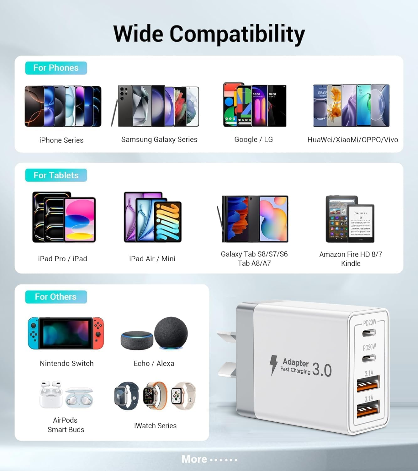 USB C Charger Cube, 40W Wall Plug Fast Charging Block, 4-Port PD+QC Power Adapter Multiport Brick Type C Box for Iphone 16 15 14 13 12 11 plus Pro Max, Galaxy, Tablet and More image number 1