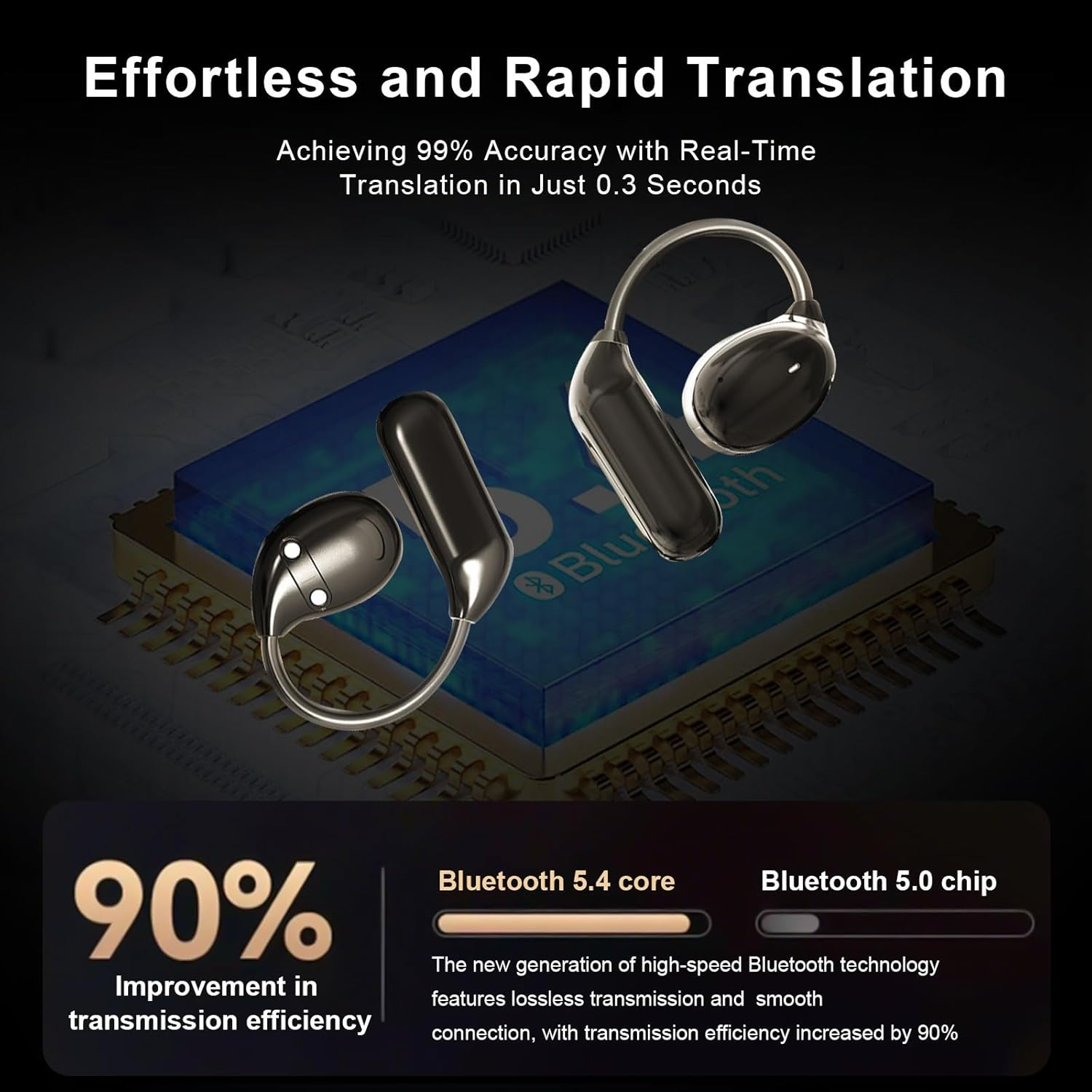 AI Translation Earbuds Real Time, 3-In-1 Translator Earbuds 144 Foreign Languages & Accents, Audifonos Traductores Ingl&eacute;s Espa&ntilde;ol,Open Ear Wireless Headphones with Charging Case Fit Ios image number 4