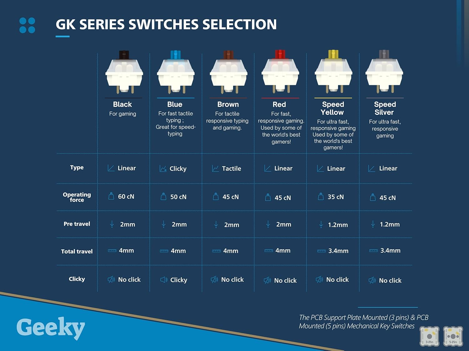 Geeky GK61 60% | Hot Swappable Mechanical Gaming Keyboard | 61 Keys Multi Color RGB LED Backlit for Pc/Mac Gamer | ANSI US American Layout (Black, Mechanical Speed Yellow) image number 5