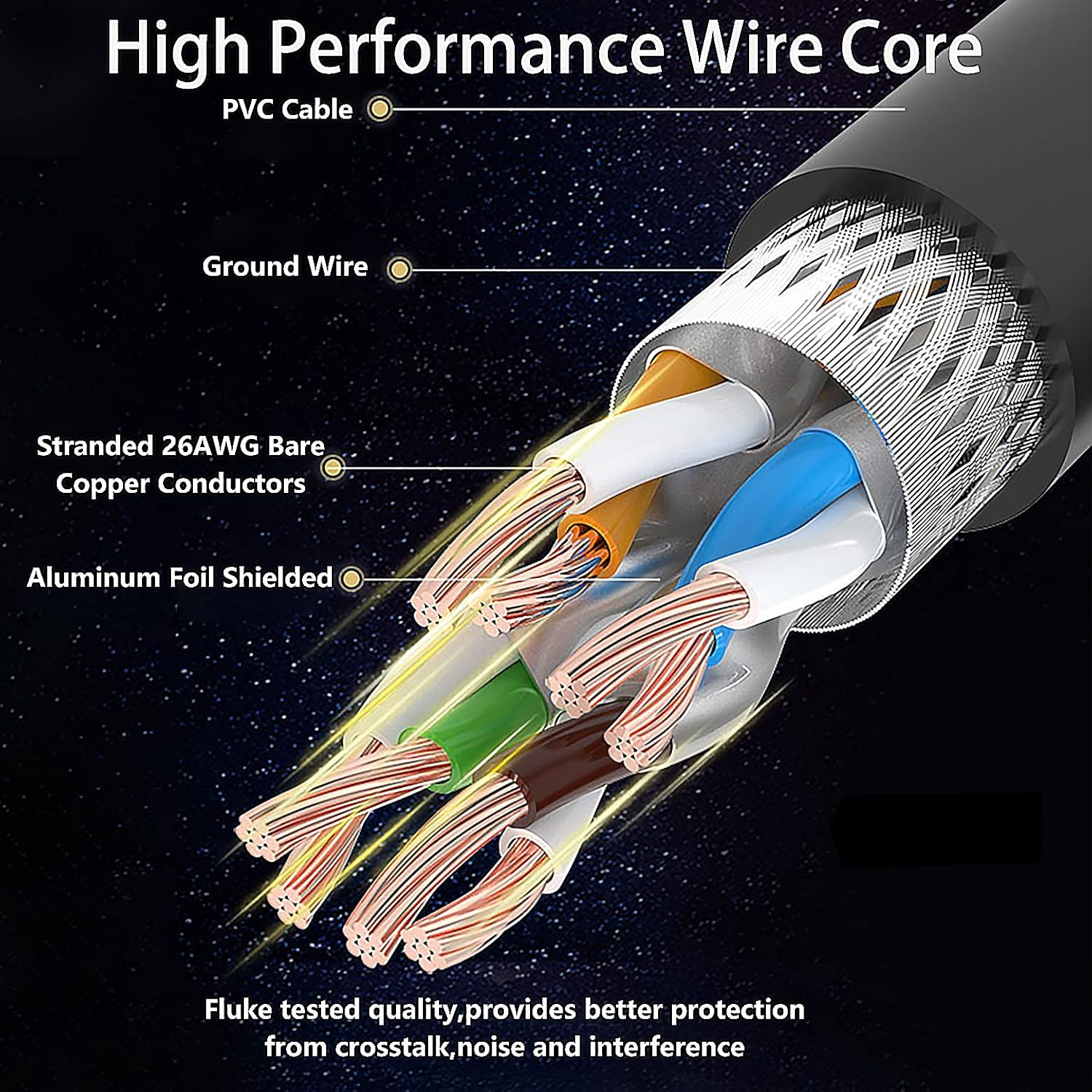 Right Angle Cat 8 Ethernet Cable, Faster than Cat7 /Cat6 Cables, Tunghey High Speed 26AWG Internet Cord, Shielded Direct Burial RJ45 Network Cable,Weatherproof&Uv Resistant (Down 2M) image number 5