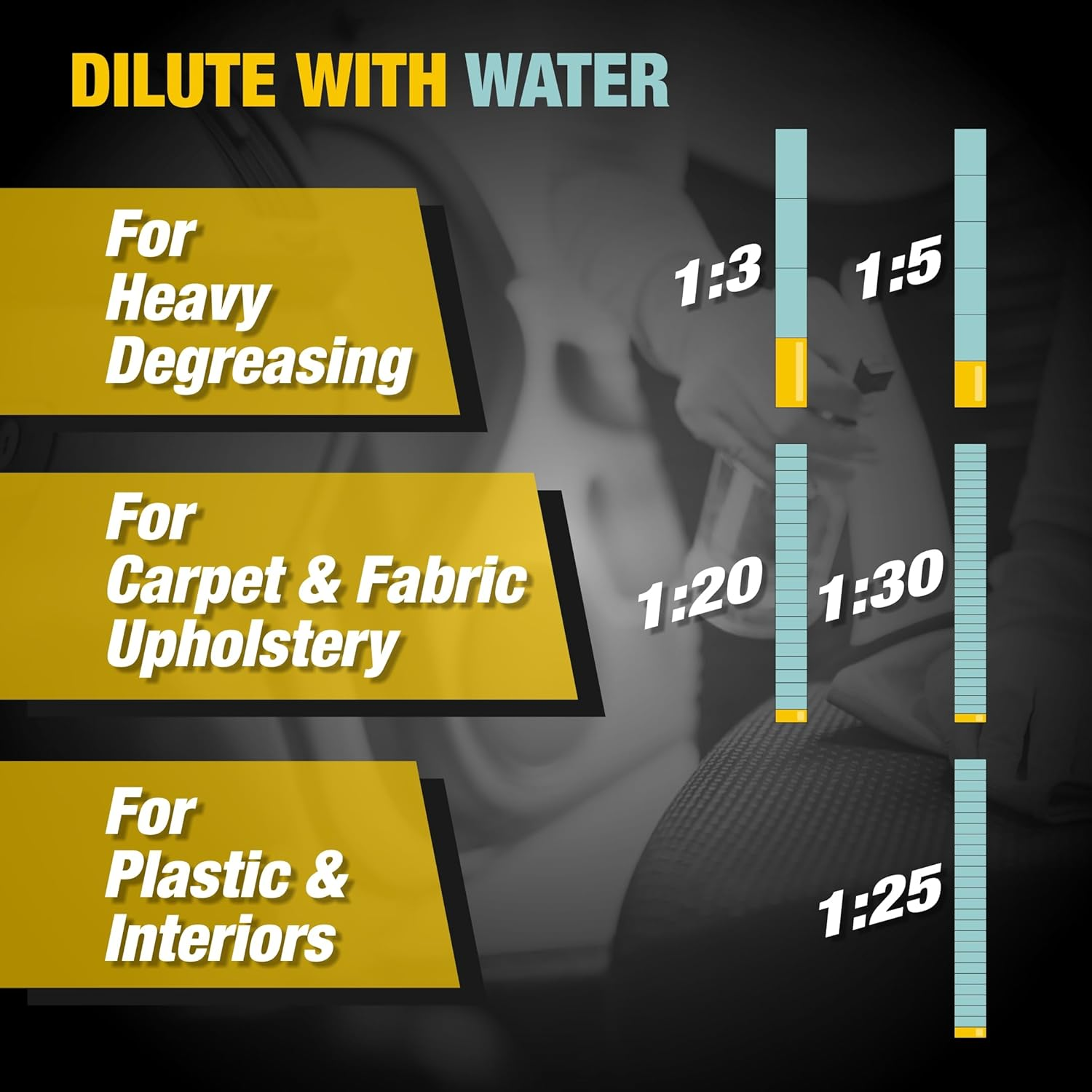 Wavex All Purpose Cleaner & Degreaser Concentrate 350Ml | Car Cleaner, Industrial Strength- Tough on Dirt but Easy on Your Car, You, & the Environment