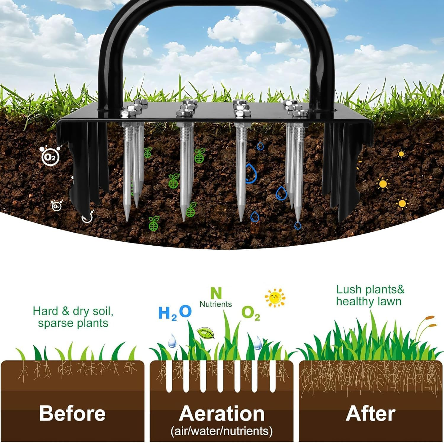 Lawn Aerator Spike Aerating Tool, Updated 38.6" Taller Manual Grass Aerator Tool with 16 Stainless Spikes, Yard Aerator Tool for Compact Soil image number 6