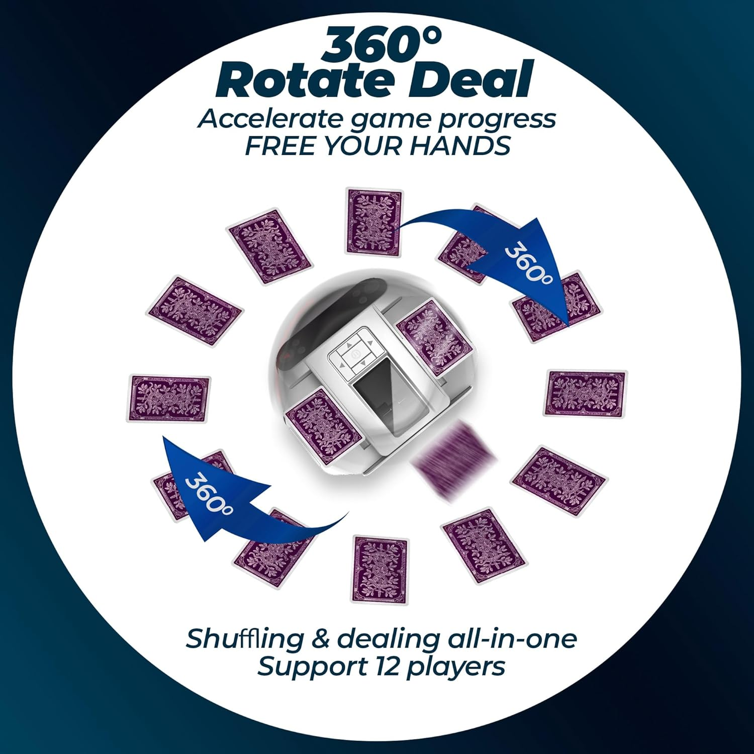 2-In-1 Automatic Card Shuffler and Dealer &ndash; Programmable 360&deg; Card Shuffler Machine with 4 Wireless Remotes &ndash; Supports 12 Players &ndash; Compatible with UNO, Poker, Monopoly, Phase 10, Flip 7 & Board Games image number 5