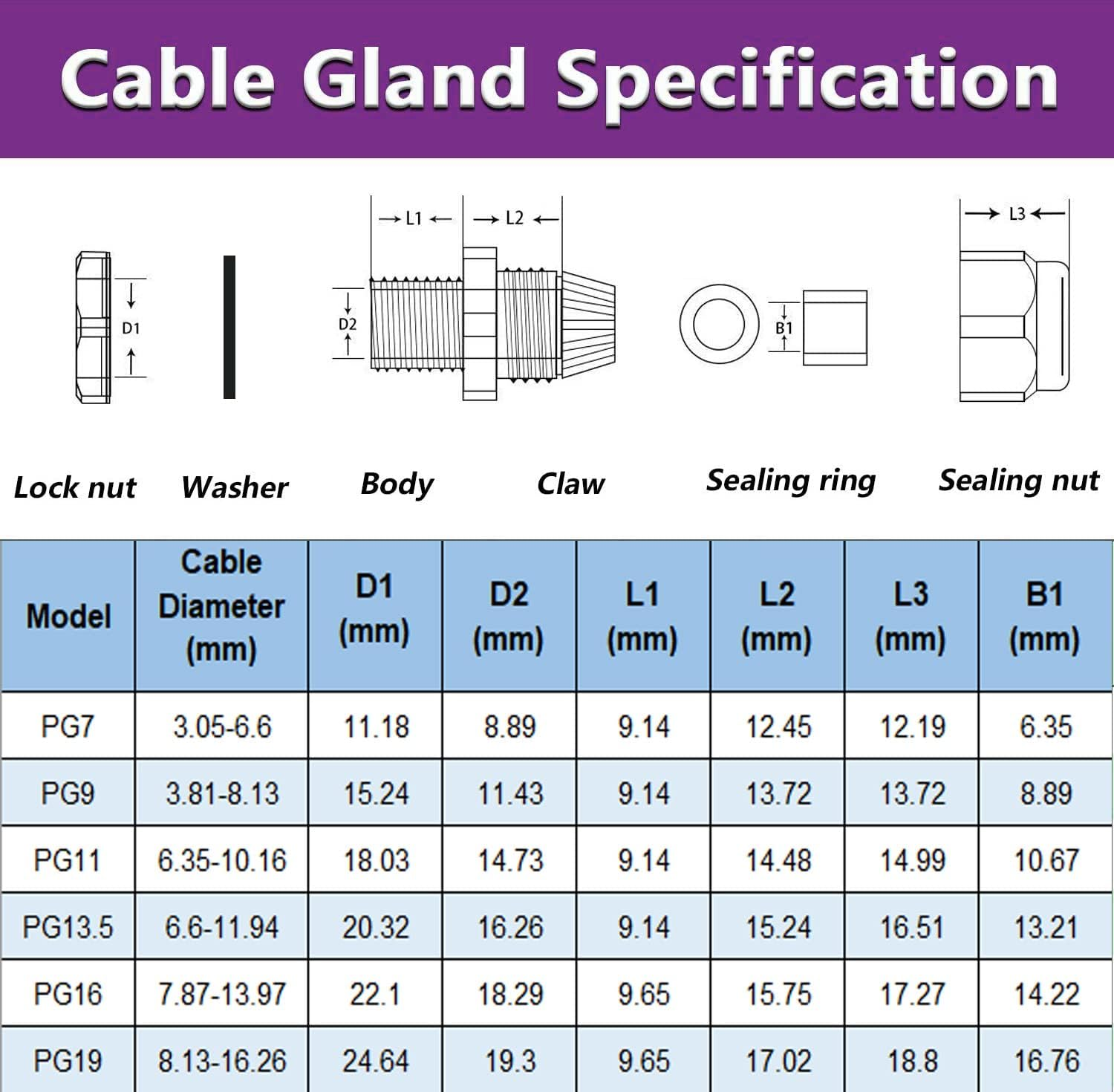 Gebildet Cable Gland, PG7 Plastic Waterproof Adjustable 3-6.5Mm Cable Gland Joint with Gaskets, M12 &times; 1.5 Wire Connector, Wire Protector (Pack of 50, Black) image number 2
