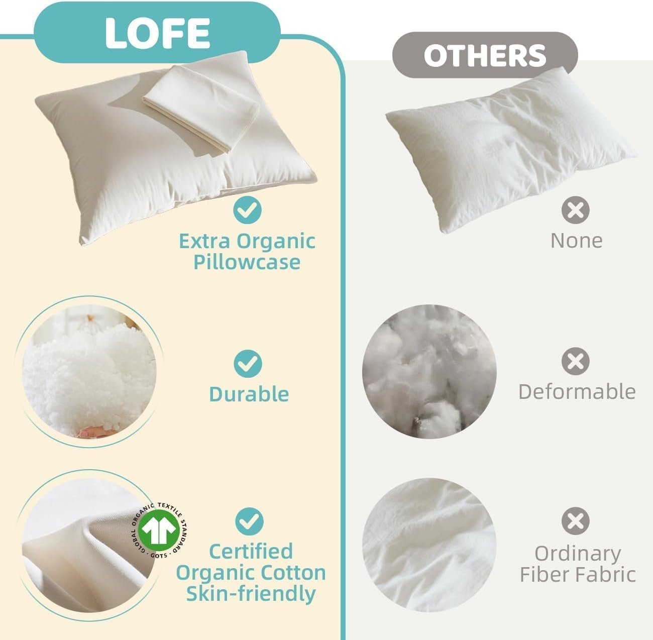 Lofe Organic King-Size Pillow with Pillowcase - 20X36, Natural Organic Cotton Zippered Shell, Adjustable Loft, Machine Washable and Hypoallergenic, for Side and Back Sleepers, Youth, Adults image number 6