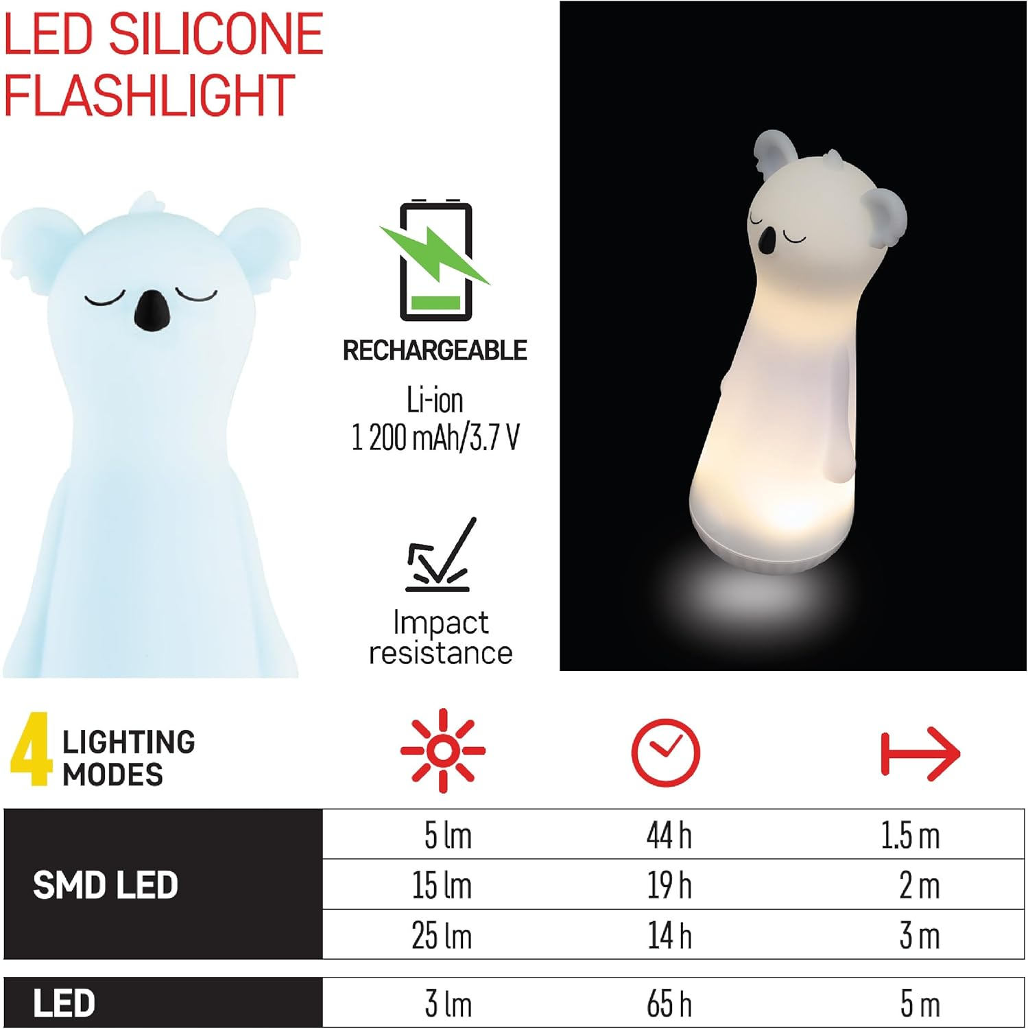 EMOS - Koala Rechargeable Night Light and Torch - Shock-Resistant Children'S Lamp 2In1-4 Light Modes, 2 Light Sources - 1200 Mah Li-Ion, Including USB Charging Cable - Light Blue